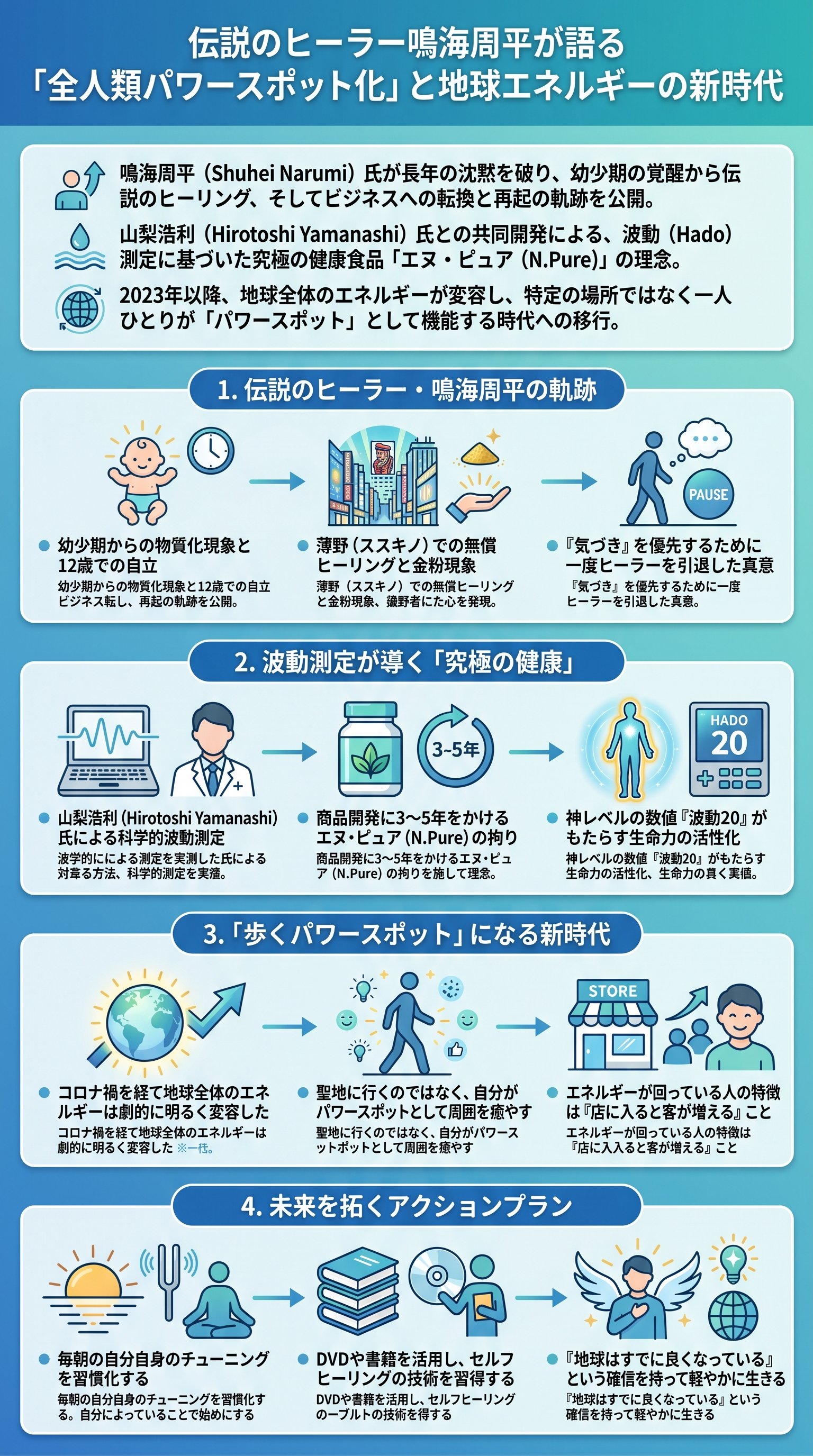 鳴海周平の伝説のヒーリングとN.Pure：全人類パワースポット化を要約 - 1分でわかるスライド要約 (manabi)