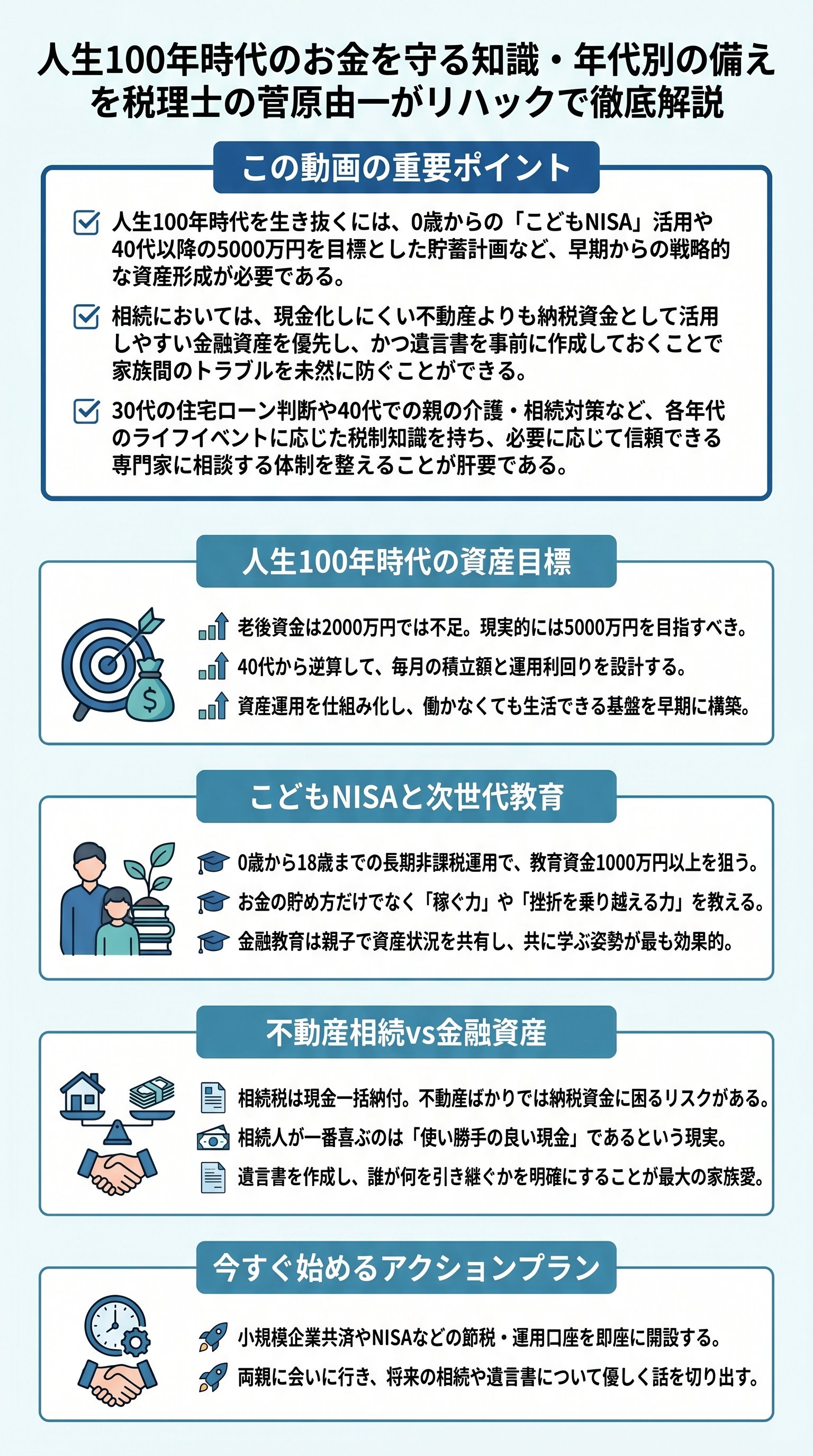 人生100年時代のお金を守る知識・年代別の備えを税理士の菅原由一がリハックで徹底解説 - 1分でわかるスライド要約 (manabi)