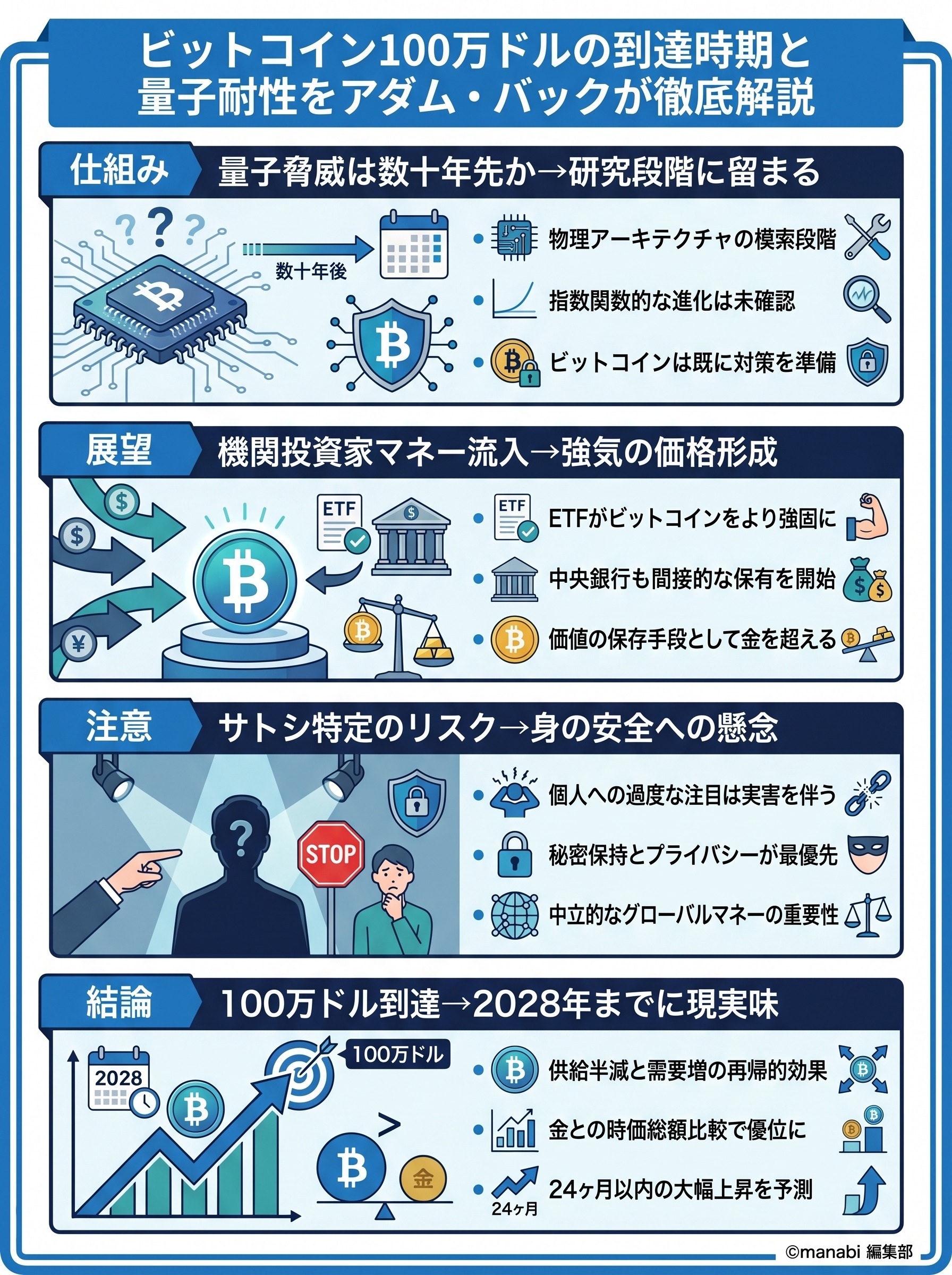 ビットコイン100万ドルの到達時期と量子耐性をアダム・バックが徹底解説 - 1分でわかるスライド要約 (manabi)