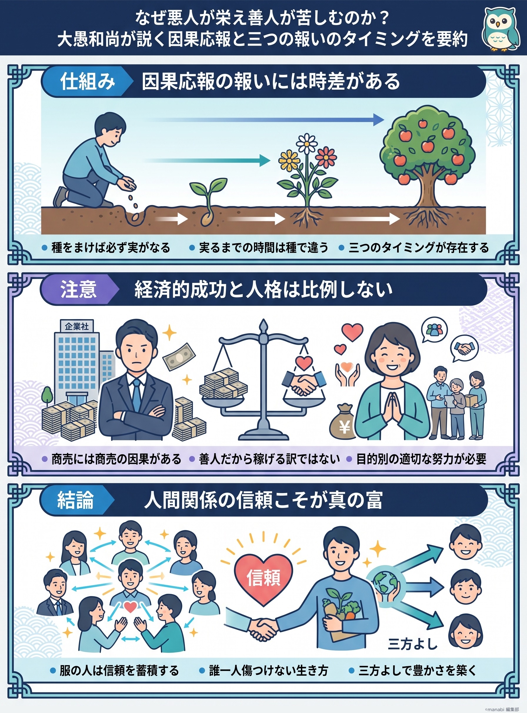 因果応報とは？大愚和尚から学ぶ自分のまいた種が返ってくる法則 - 1分でわかるスライド要約 (manabi)