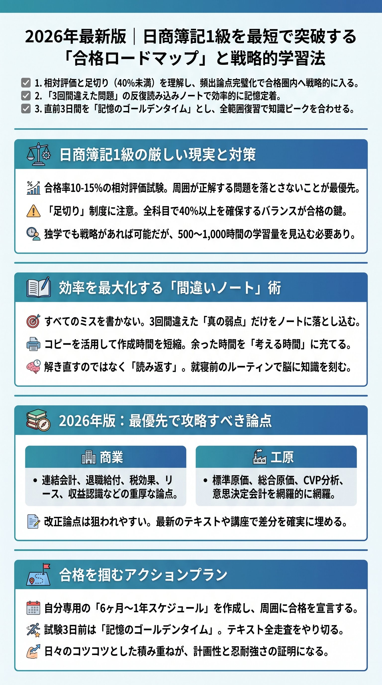 【2026年最新】たぬ吉簿記1級:合格戦略と頻出対策の要約 - 1分でわかるスライド要約 (manabi)