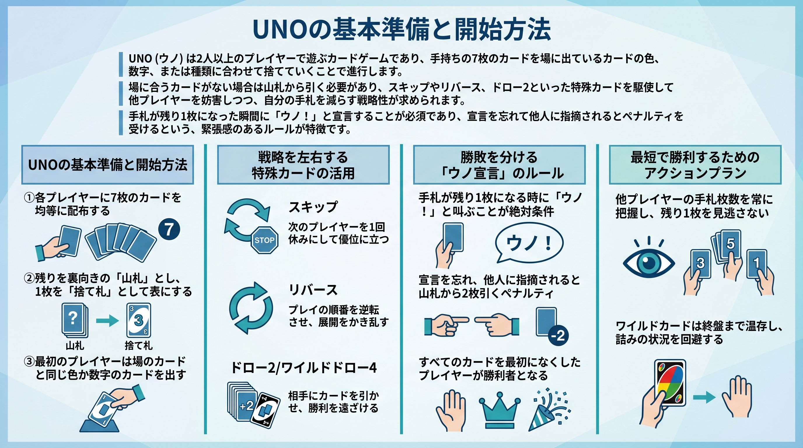 UNOの基本準備と開始方法を要約 - まとめ図解要約 (manabi)