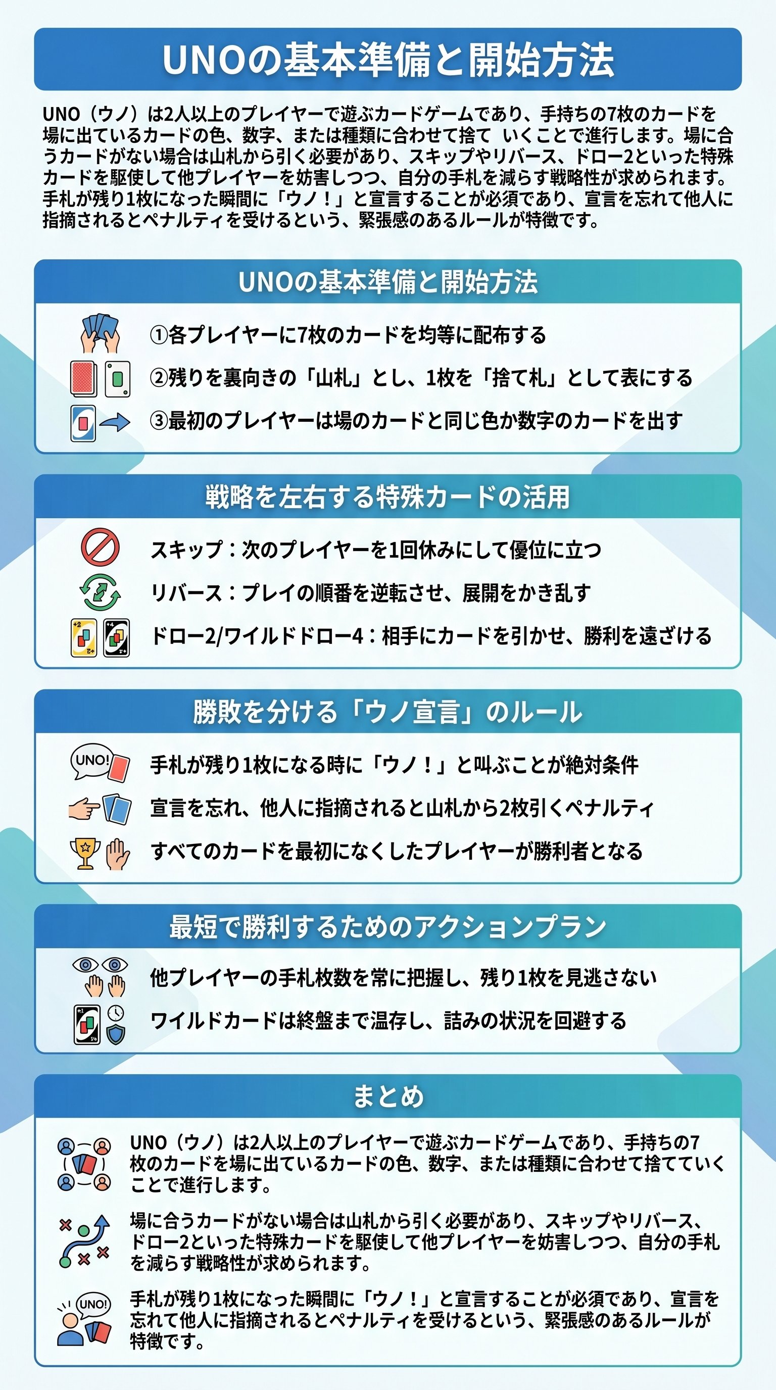 UNOの基本準備と開始方法を要約 - 1分でわかるスライド要約 (manabi)