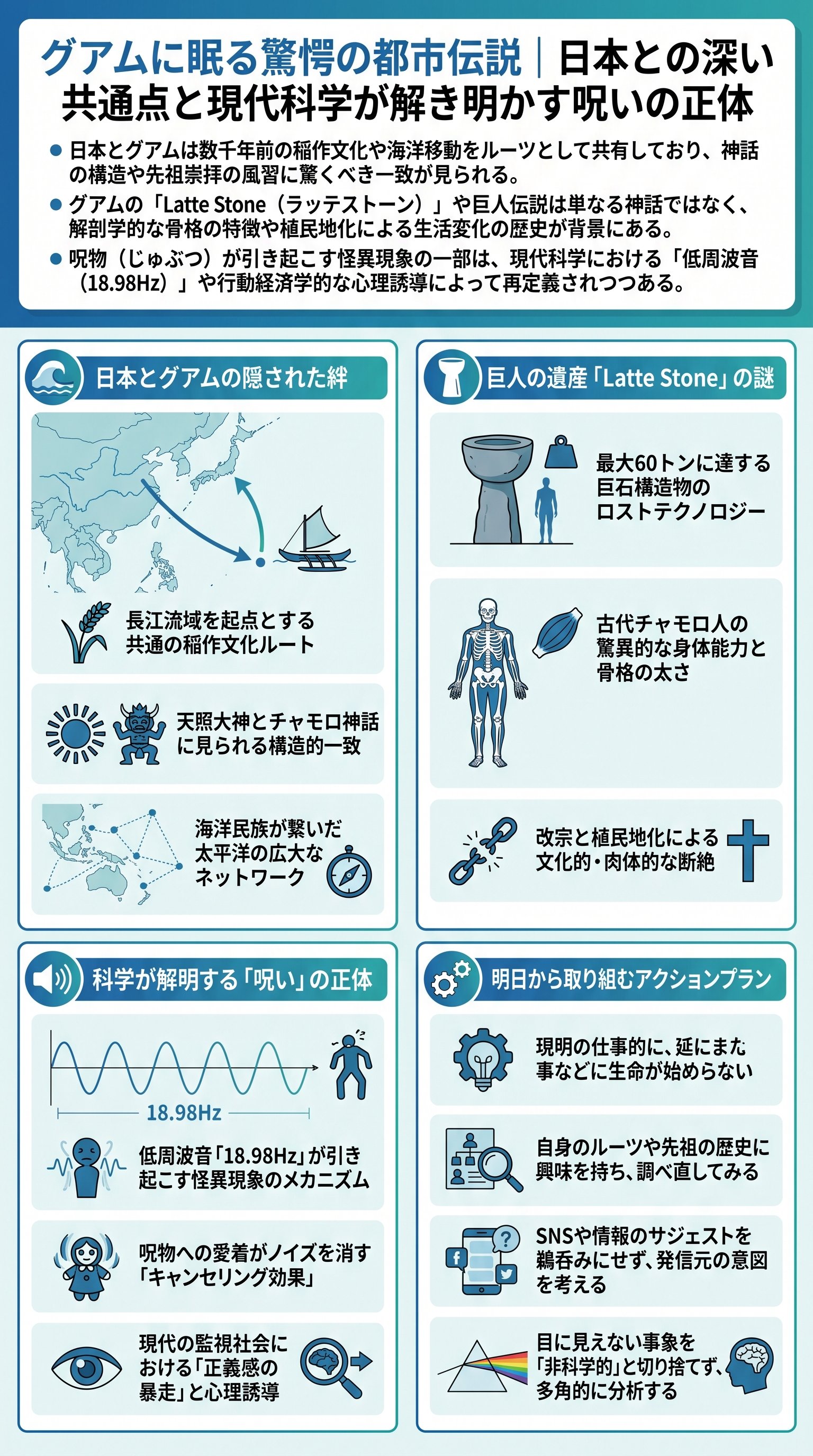 コヤッキー都市伝説:日本とグアムの共通点と呪いの科学的解説を要約 - 1分でわかるスライド要約 (manabi)