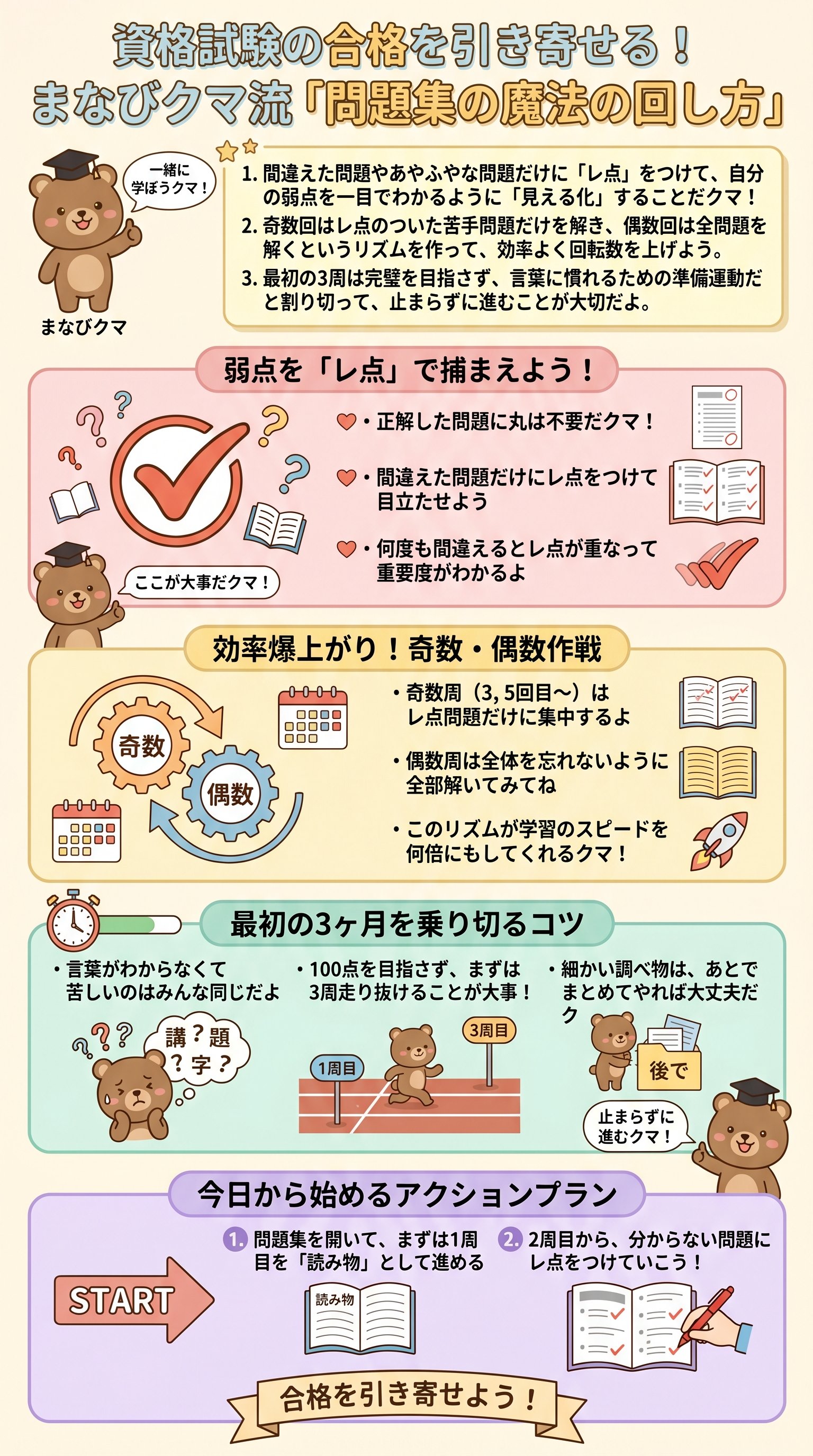 資格試験の合格を引き寄せる！まなびクマ流「問題集の魔法の回し方」 - 1分でわかるスライド要約 (manabi)