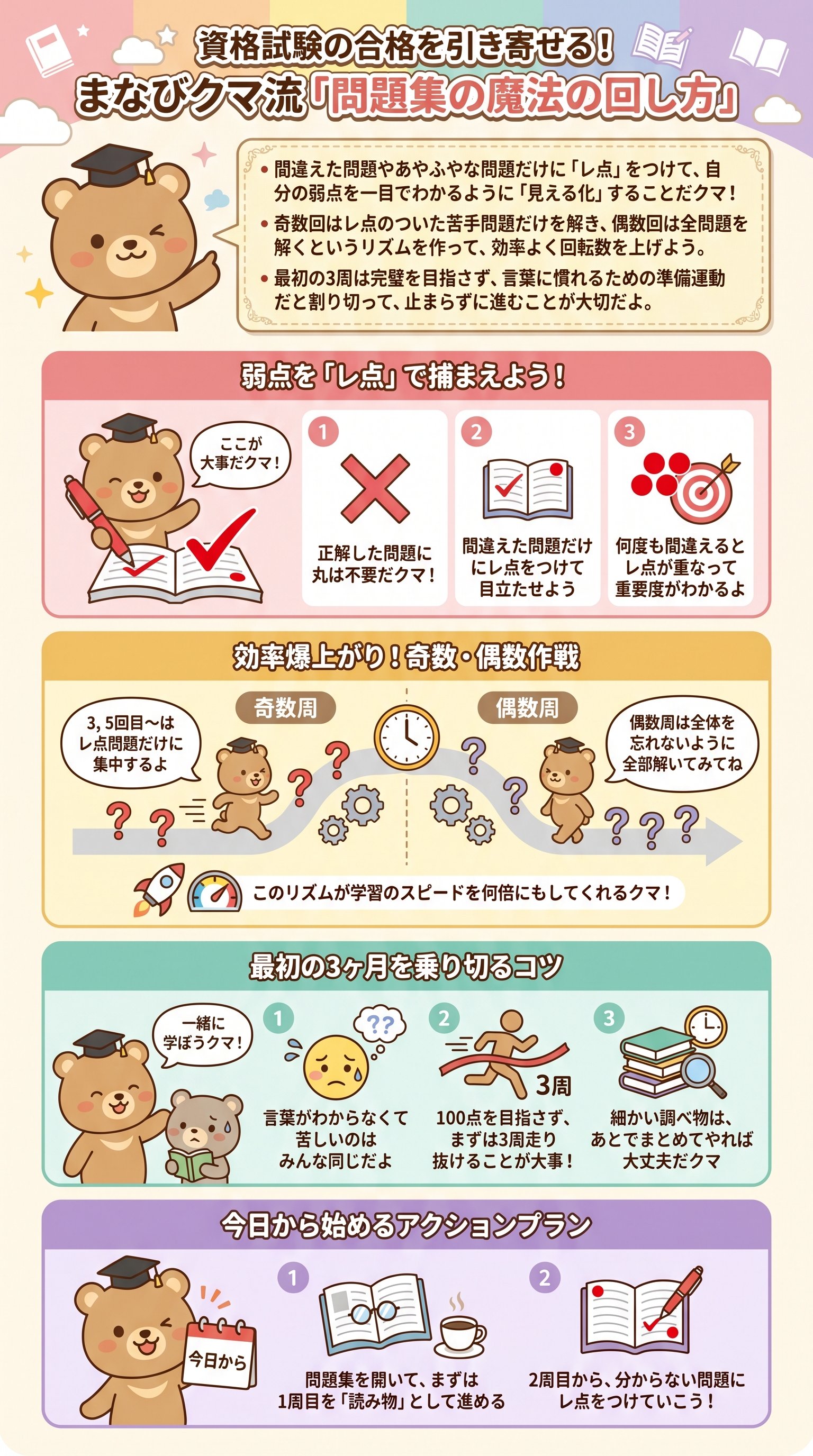 行政書士試験:問題集の効率的な回し方を要約解説【2026年最新】 - 1分でわかるスライド要約 (manabi)