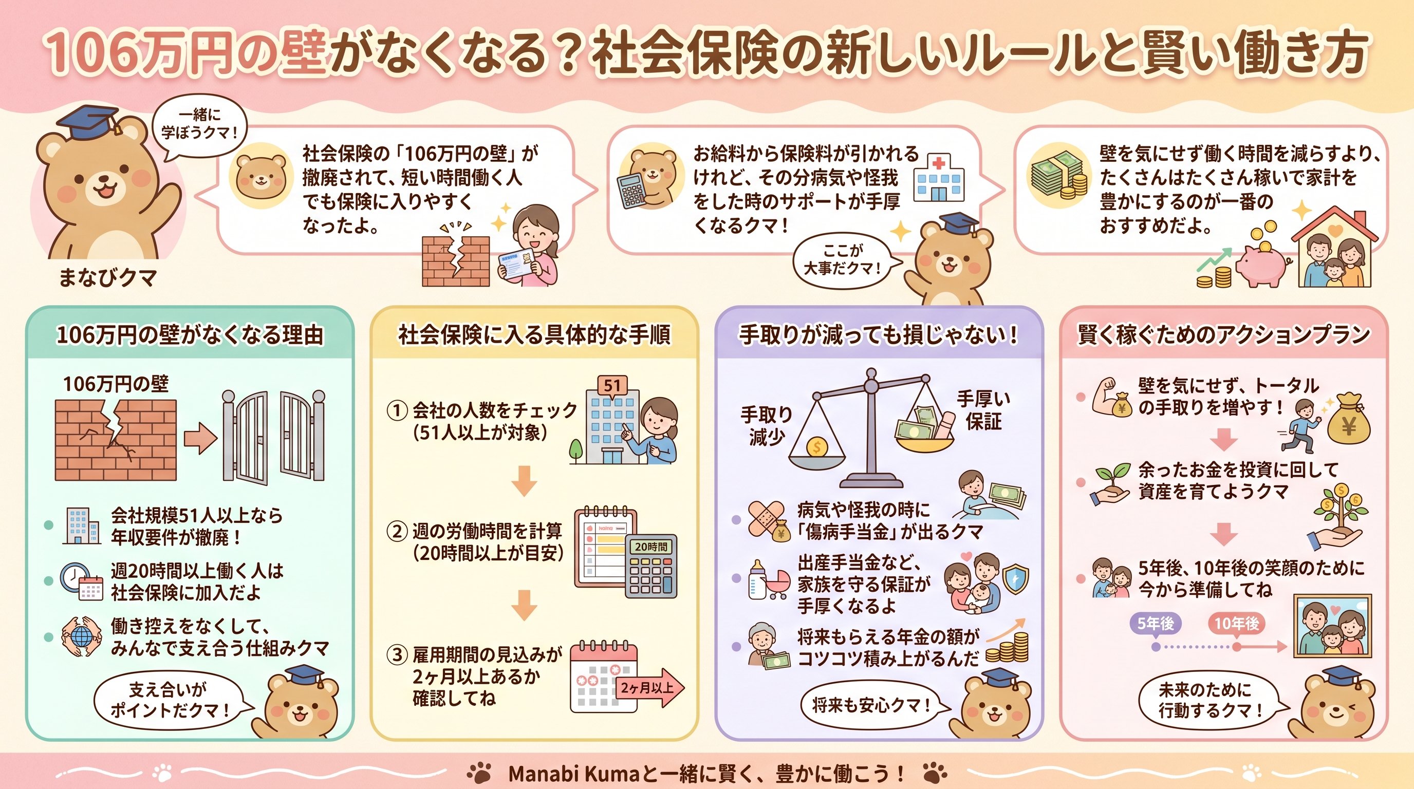 106万円の壁がなくなる?社会保険の新しいルールと賢い働き方 - まとめ図解要約 (manabi)