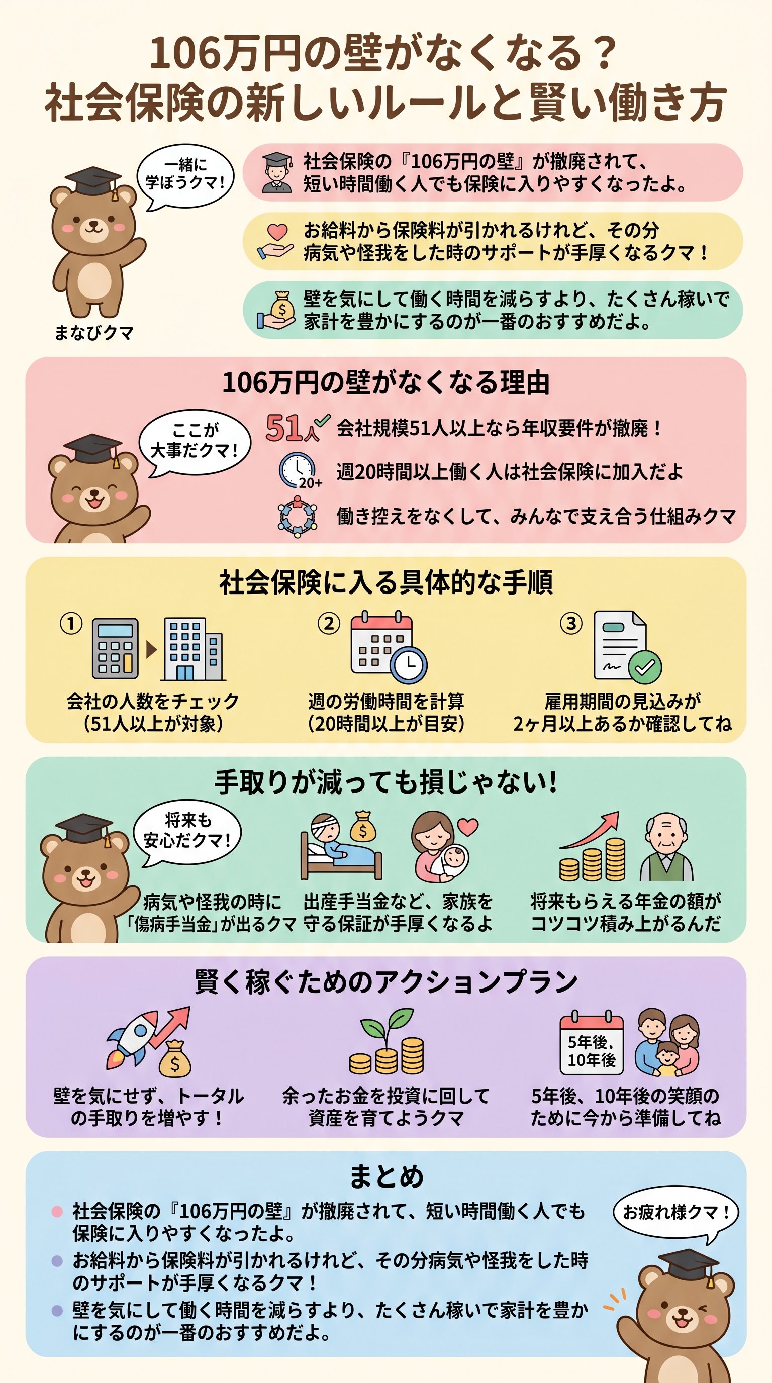 106万円の壁がなくなる?社会保険の新しいルールと賢い働き方 - 1分でわかるスライド要約 (manabi)