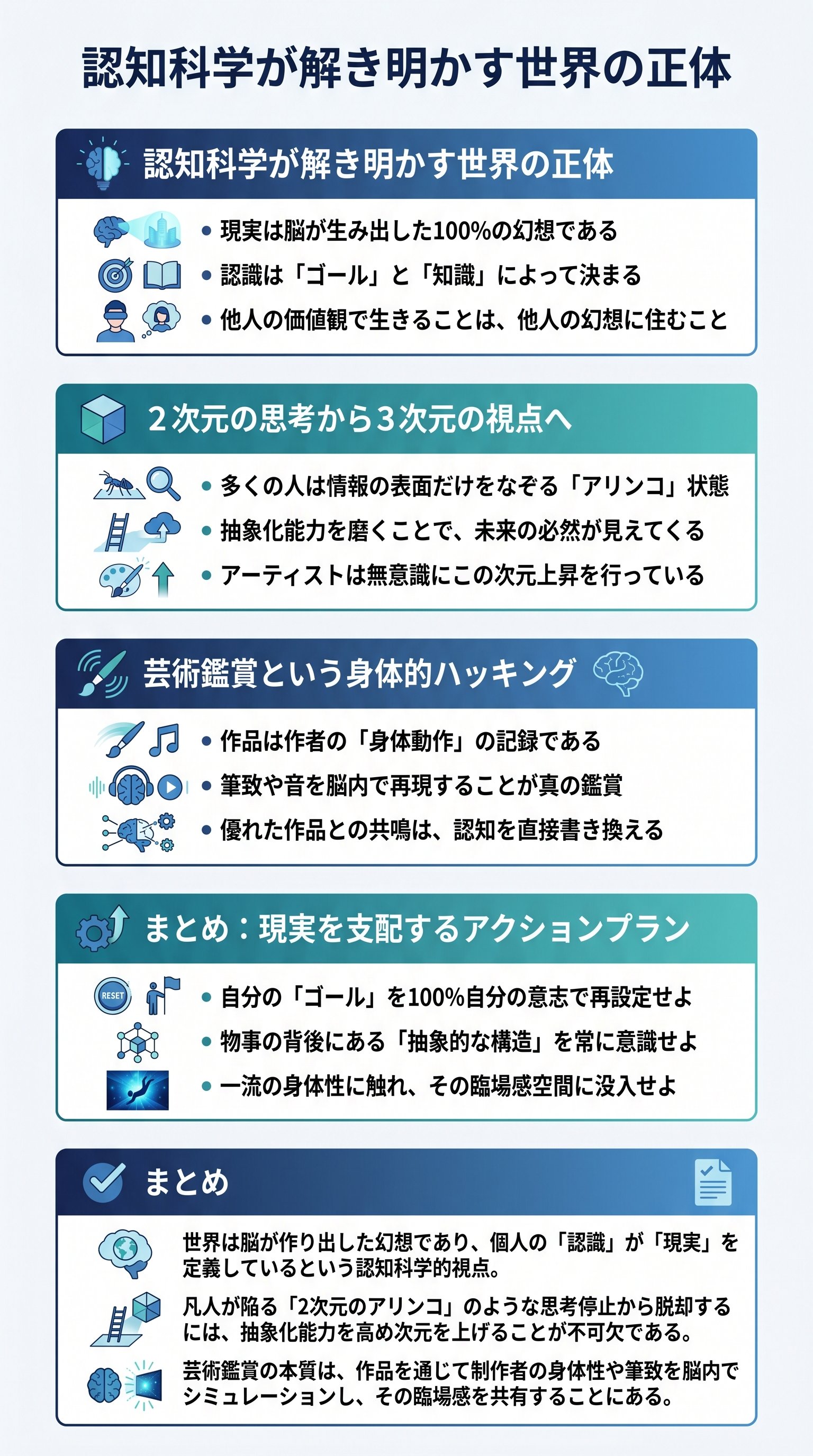 認知科学が解き明かす世界の正体 - 1分でわかるスライド要約 (manabi)