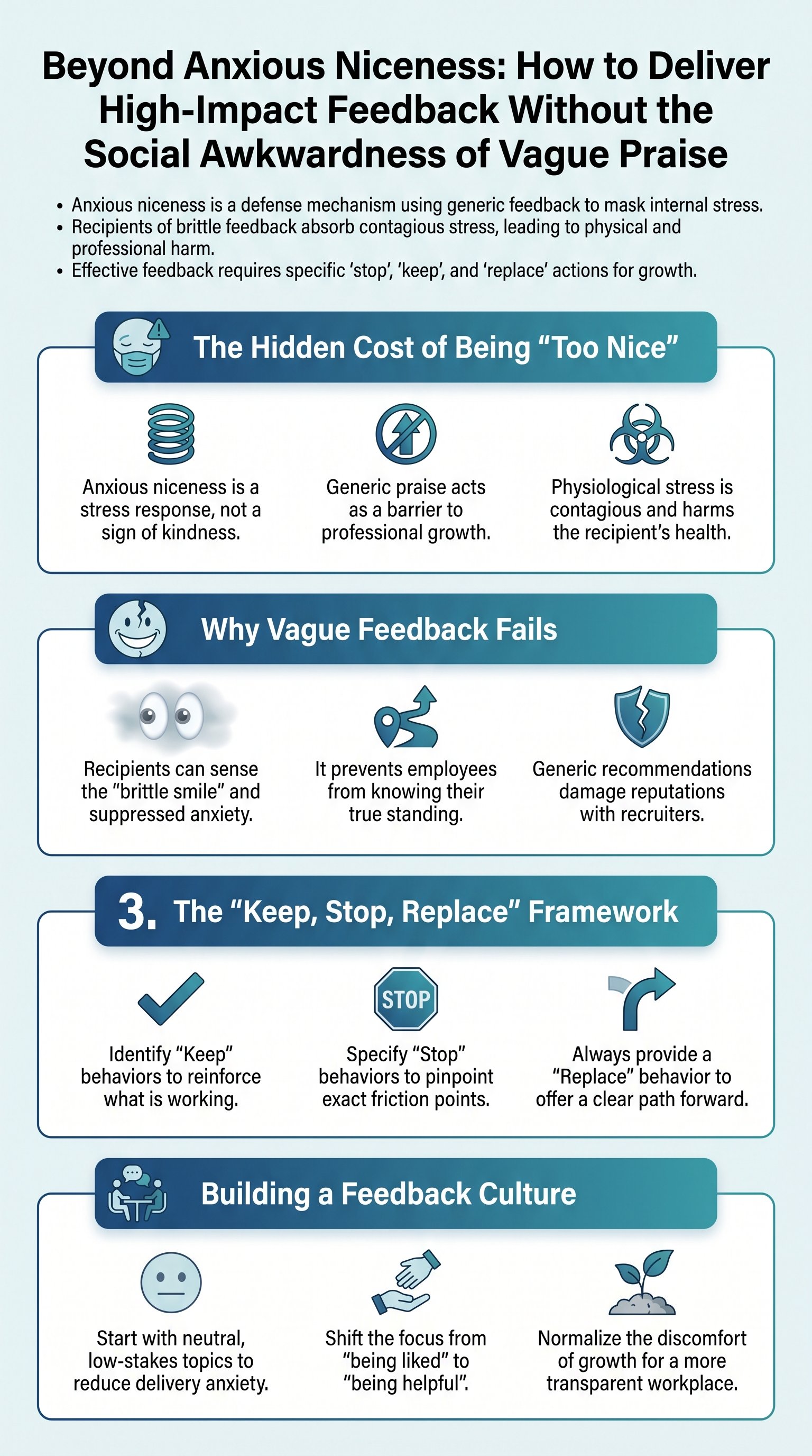 Beyond Anxious Niceness: How to Deliver High-Impact Feedback Without the Social Awkwardness of Vague Praise - 1分でわかるスライド要約 (manabi)