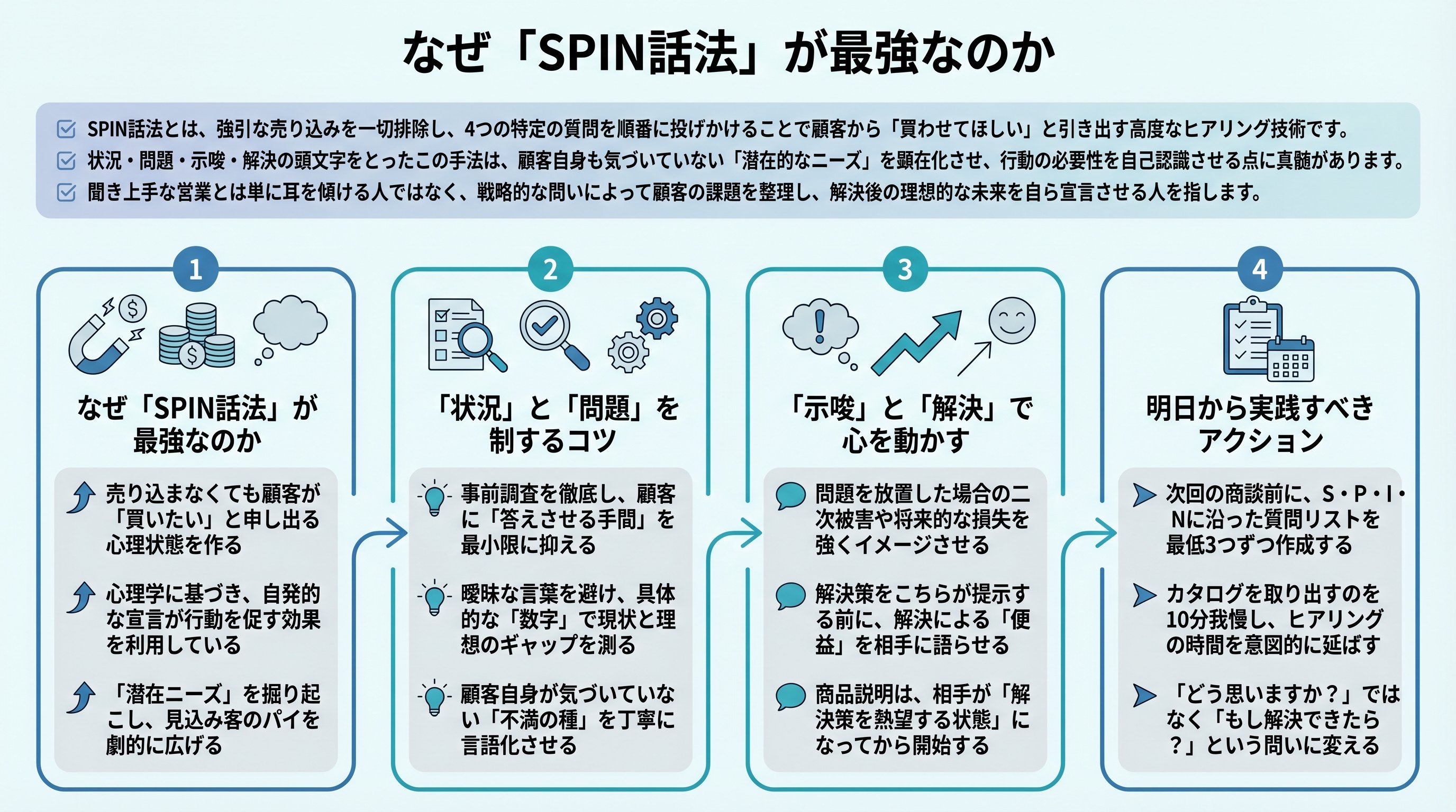 インフォグラフィック