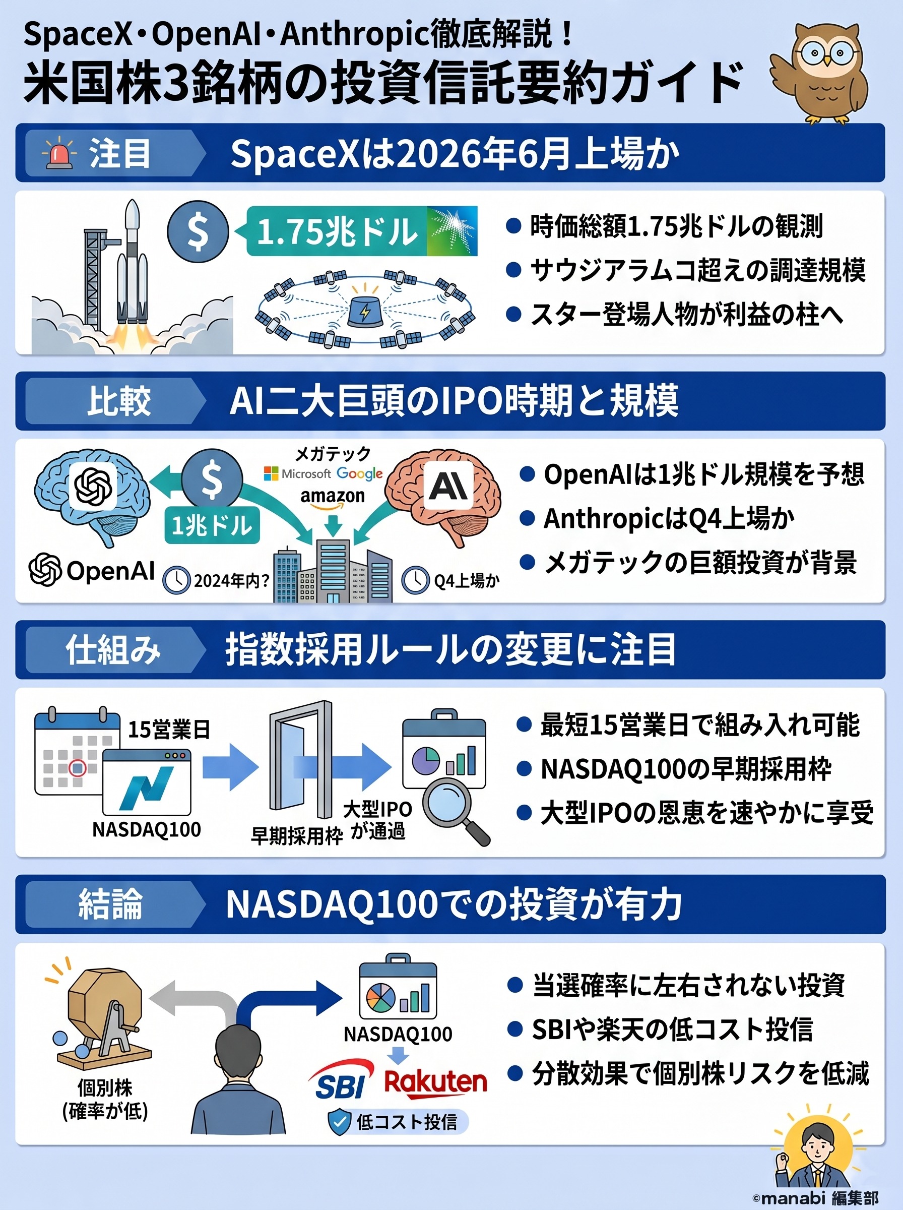 SpaceX・OpenAI・Anthropic徹底解説!米国株3銘柄の投資信託要約ガイド - 1分でわかるスライド要約 (manabi)