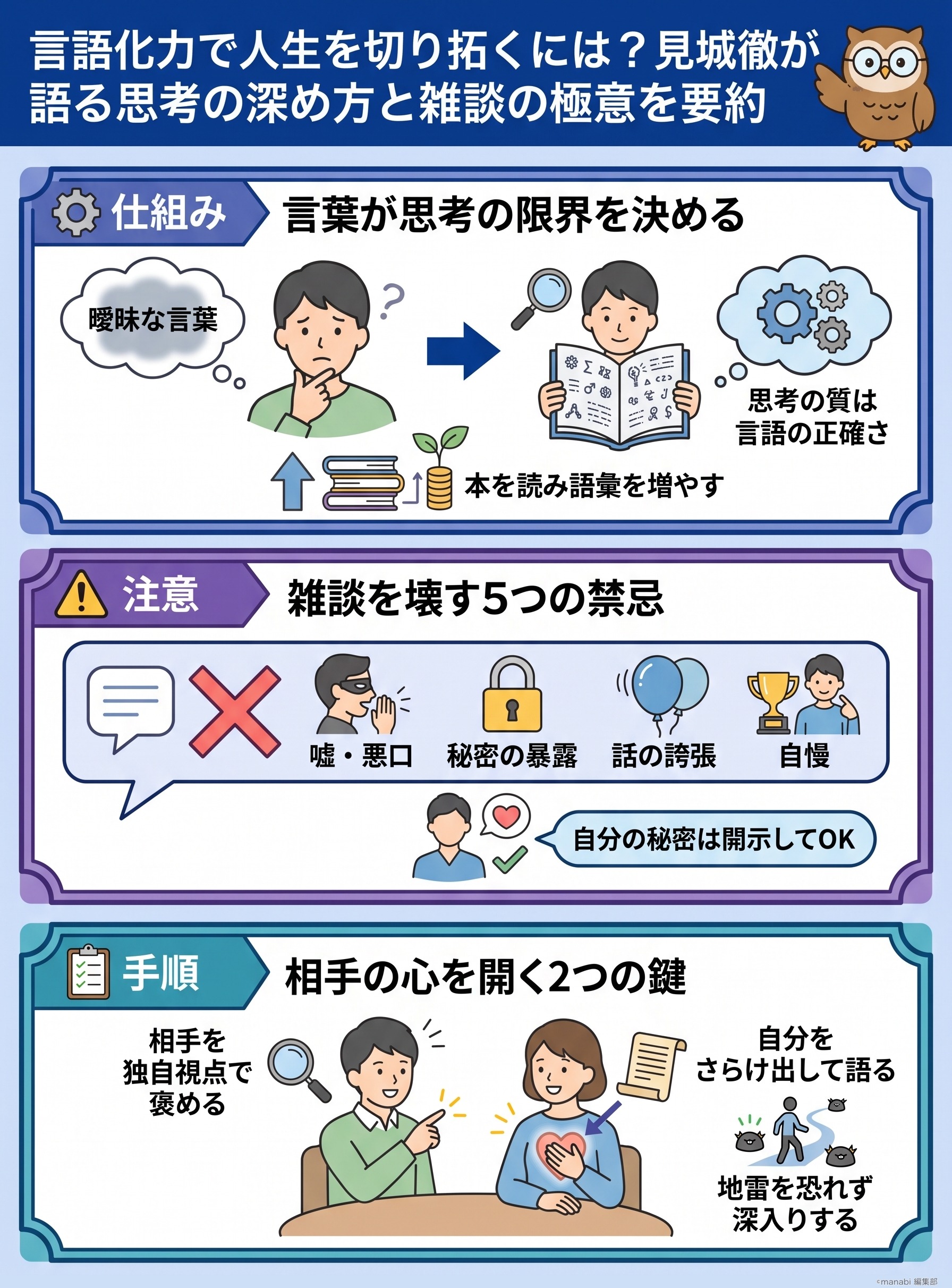 言語化力で人生を切り拓くには?見城徹が語る思考の深め方と雑談の極意を要約 - 1分でわかるスライド要約 (manabi)