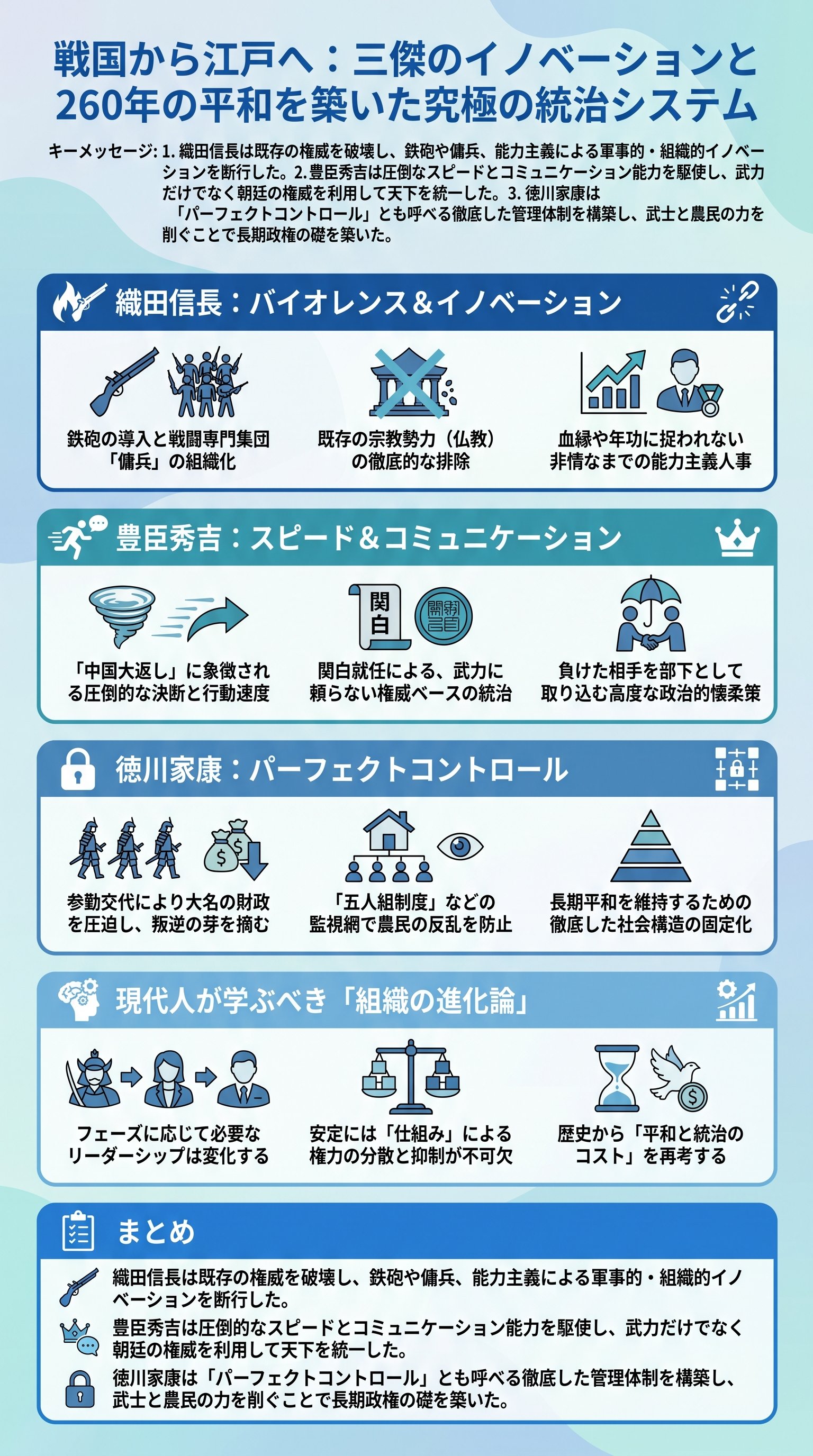 戦国から江戸へ：三傑のイノベーションと260年の平和を築いた究極の統治システムを要約 - 1分でわかるスライド要約 (manabi)