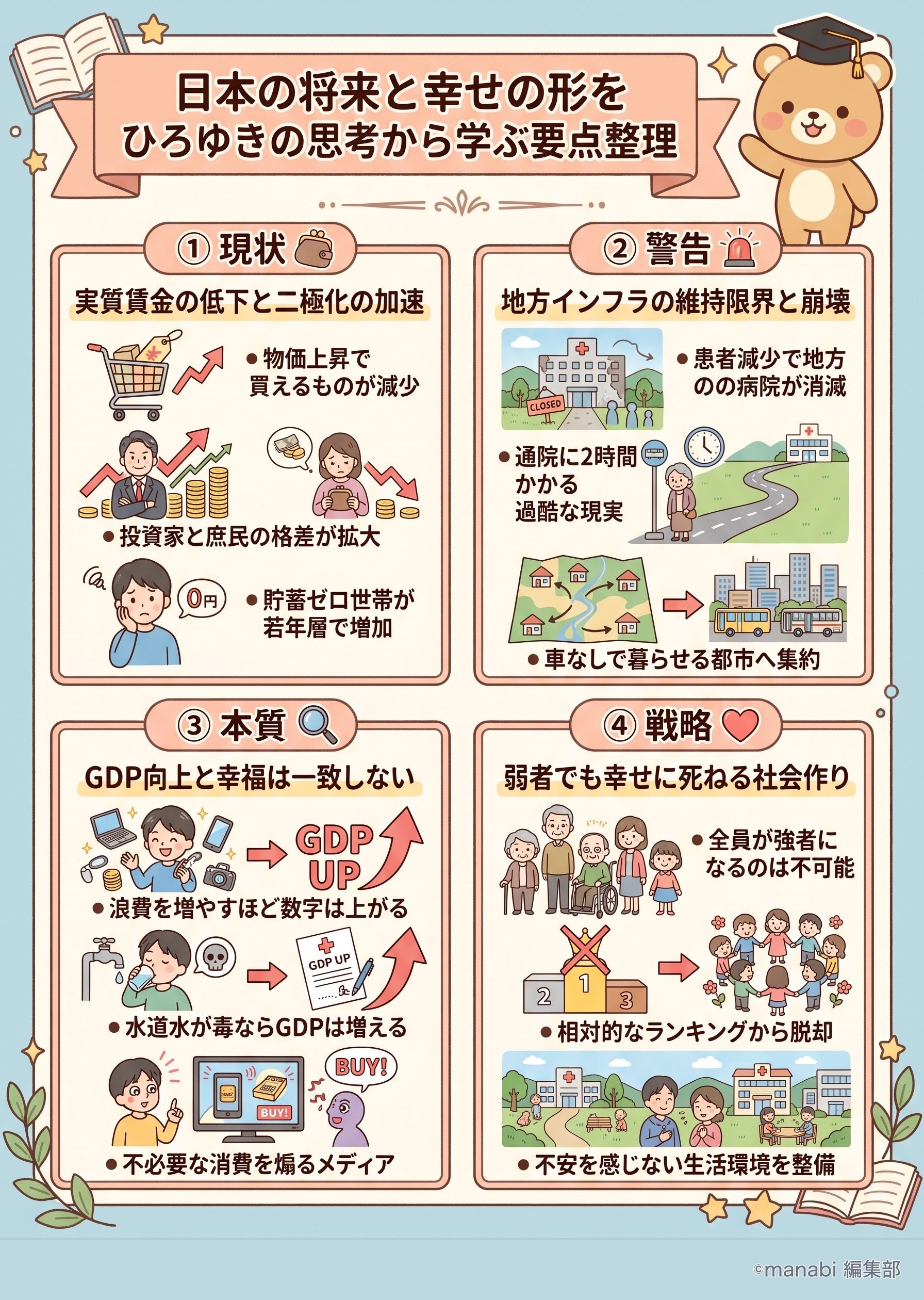 給料は上がらないのに生活が苦しくなるのは何故か？ひろゆきの頭の中を要約 - 1分でわかるスライド要約 (manabi)