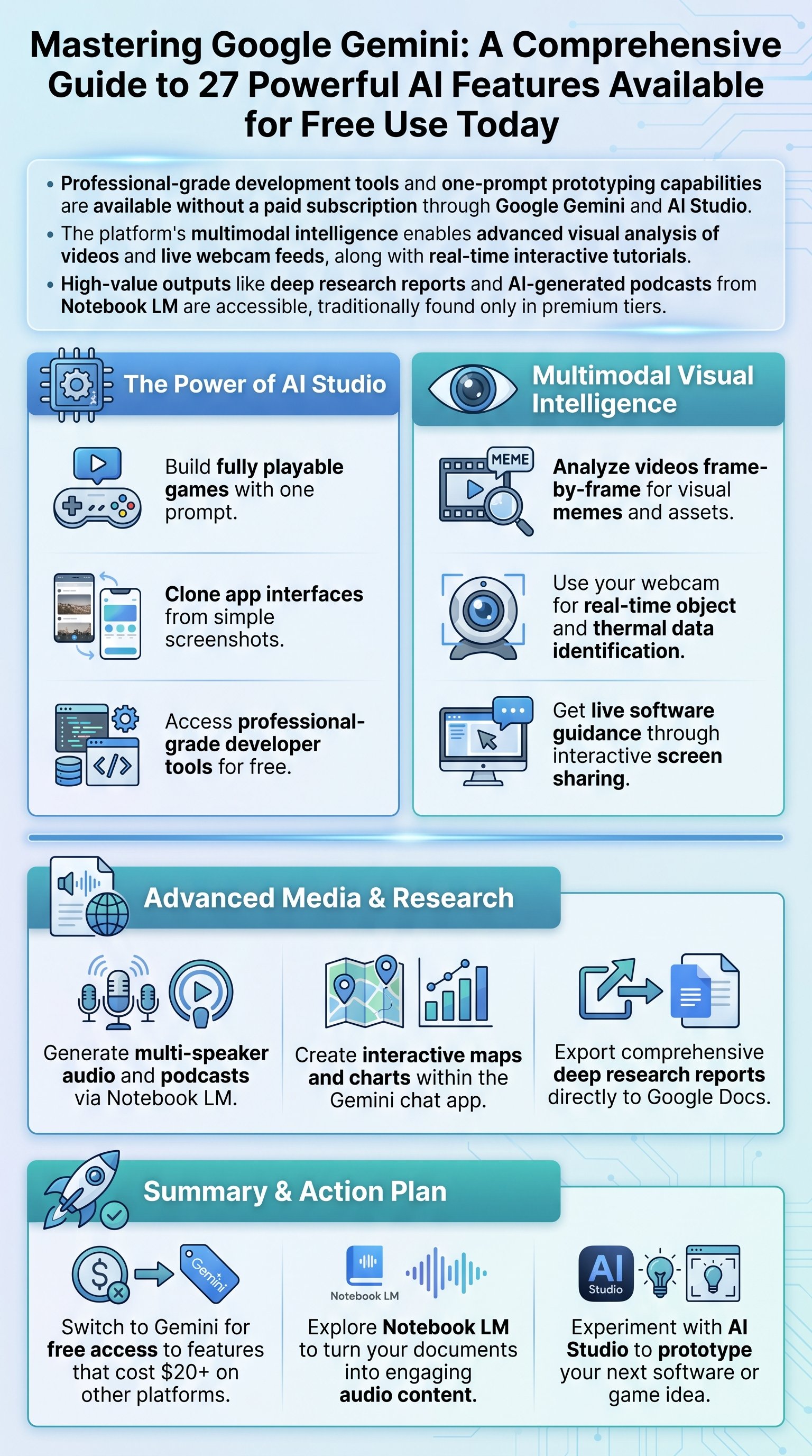 Mastering Google Gemini: A Comprehensive Guide to 27 Powerful AI Features Available for Free Use Today - 1分でわかるスライド要約 (manabi)