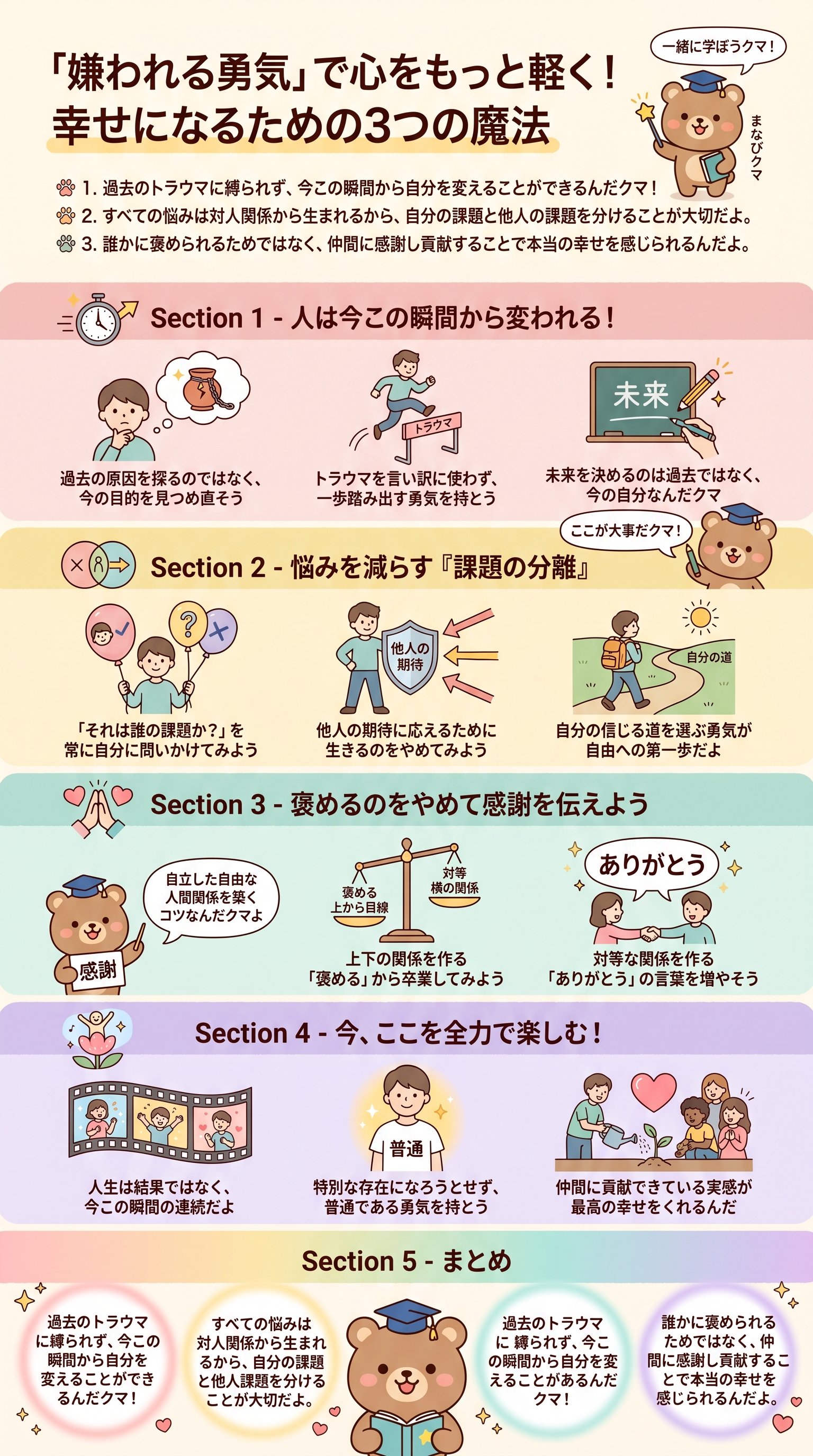 「嫌われる勇気」で心をもっと軽く！幸せになるための3つの魔法を要約 - 1分でわかるスライド要約 (manabi)