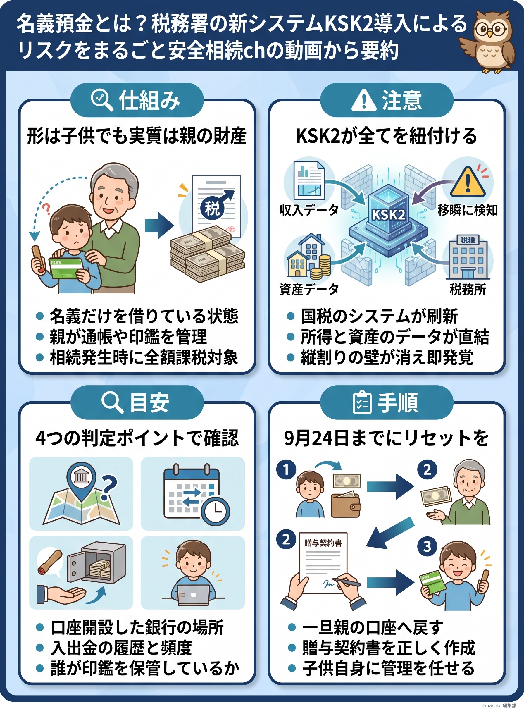 名義預金とは?税務署の新システムKSK2導入によるリスクをまるごと安全相続chの動画から要約 - 1分でわかるスライド要約 (manabi)