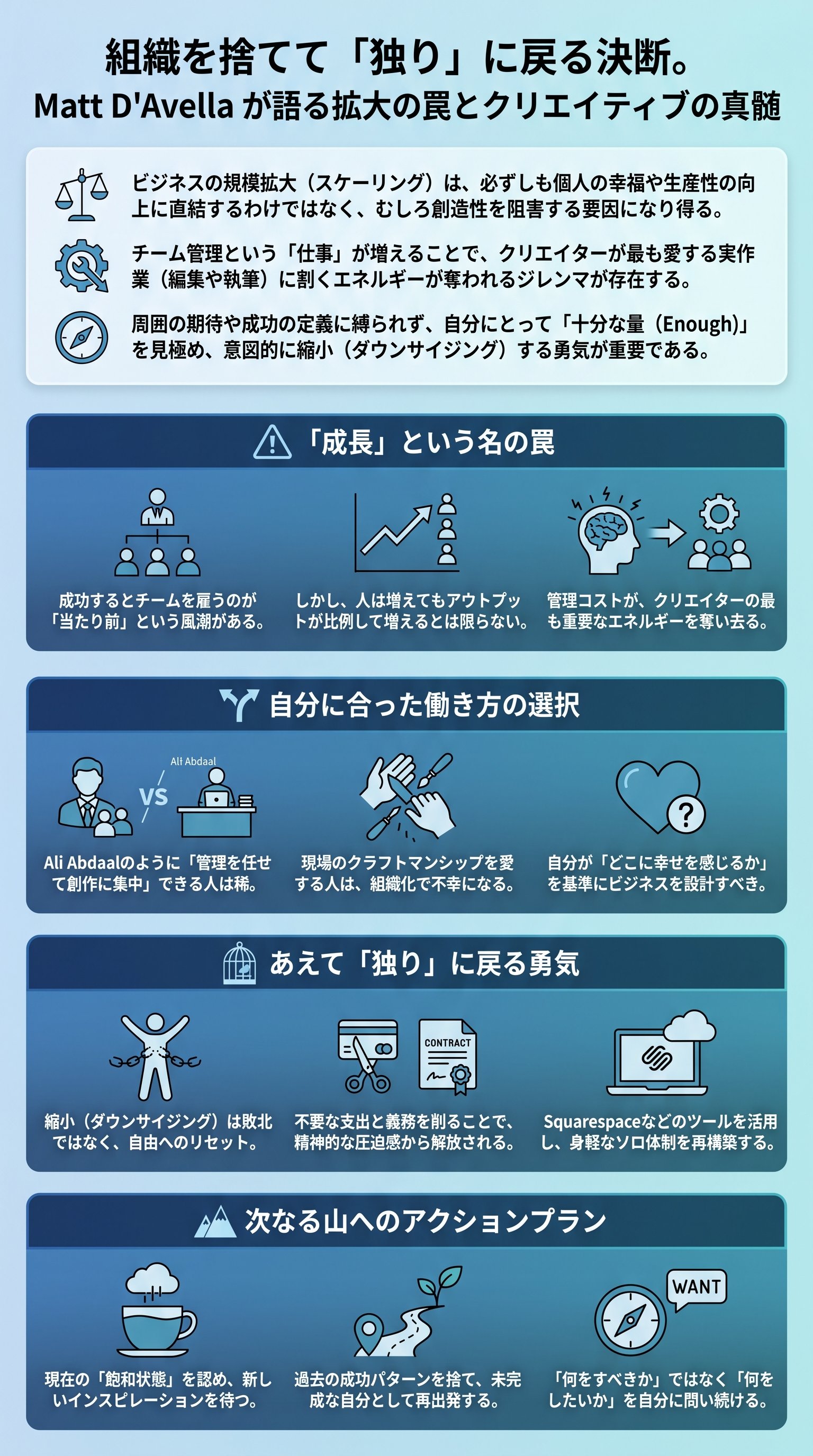 組織を捨てて「独り」に戻る決断。Matt D'Avella が語る拡大の罠とクリエイティブの真髄 - 1分でわかるスライド要約 (manabi)