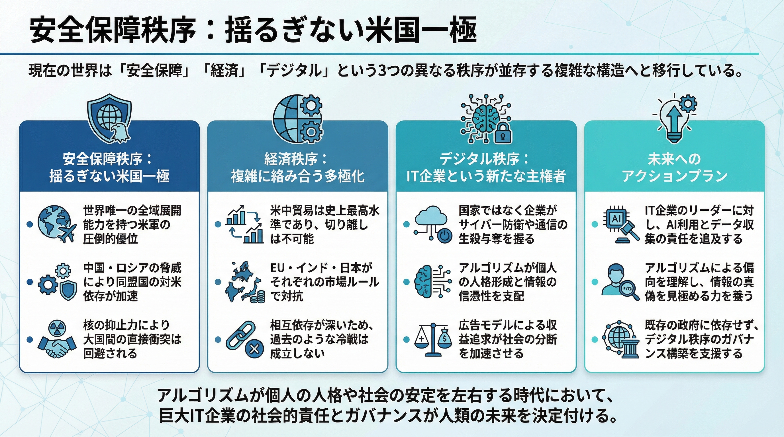 次の超大国は国家ではない？世界の三つの秩序を要約 - まとめ図解要約 (manabi)