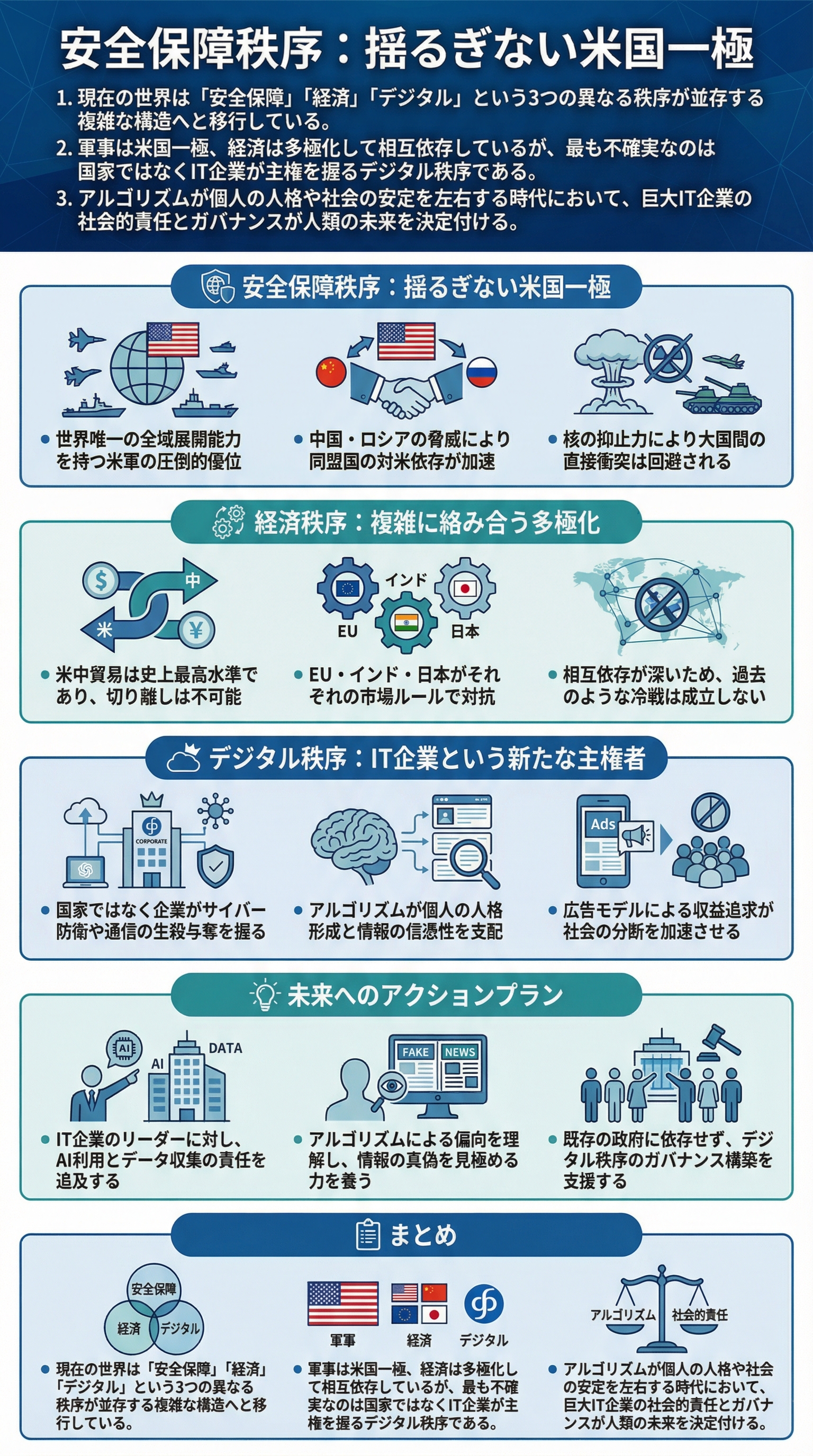 次の超大国は国家ではない？世界の三つの秩序を要約 - 1分でわかるスライド要約 (manabi)