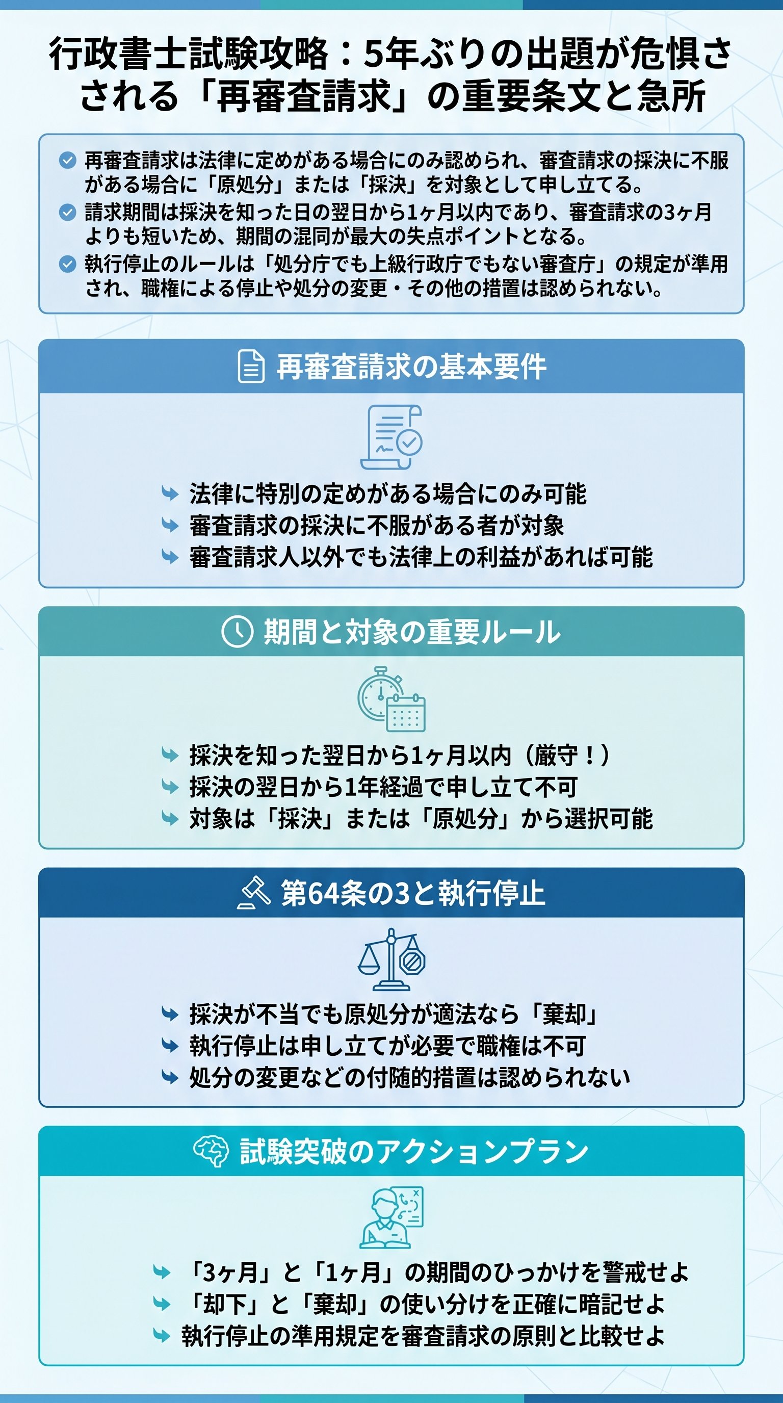 行政書士試験攻略：5年ぶりの出題が危惧される「再審査請求」の重要条文と急所 - 1分でわかるスライド要約 (manabi)