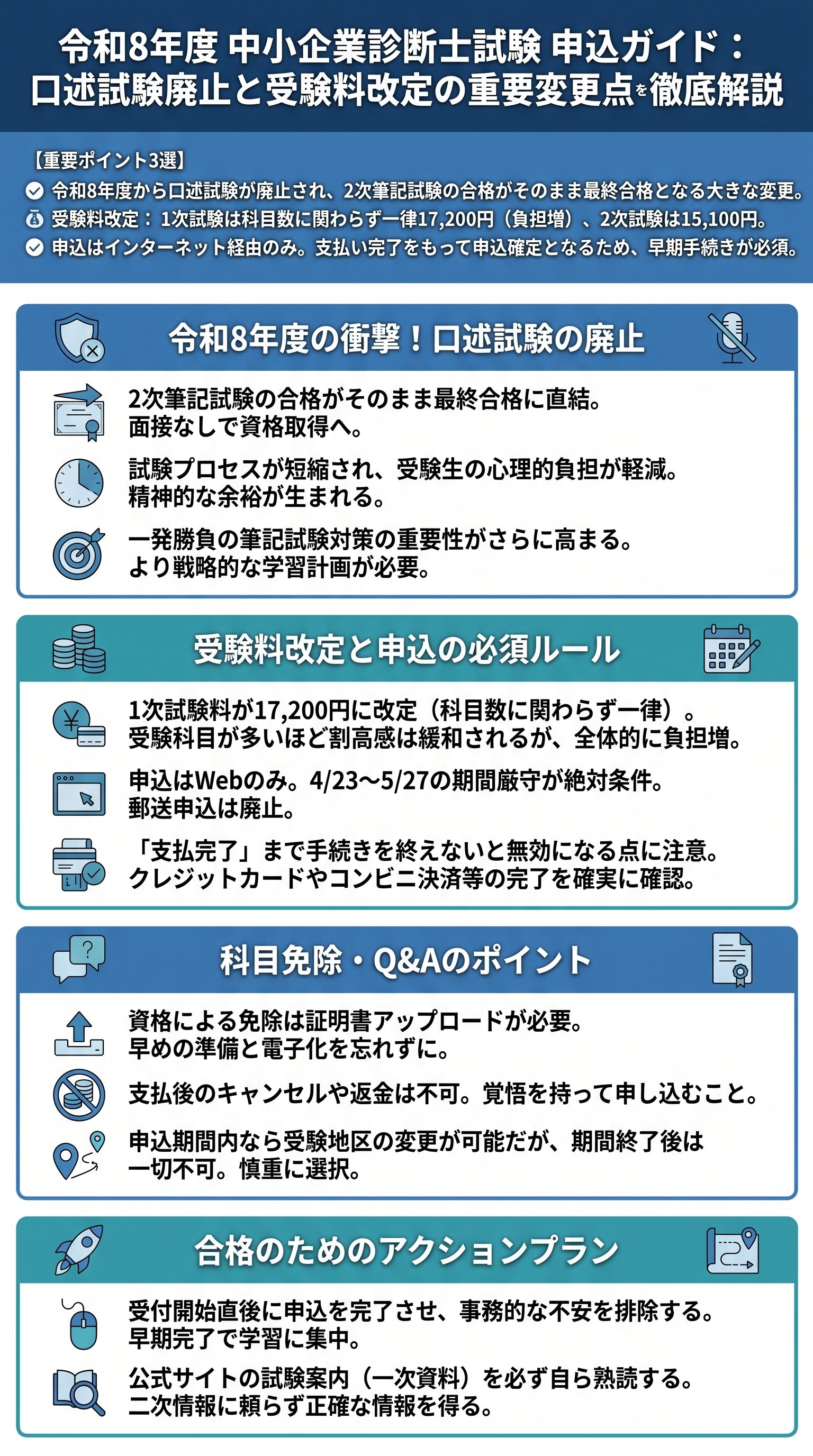 【2026年最新】中小企業診断士試験：口述廃止と受験料改定を要約 - 1分でわかるスライド要約 (manabi)