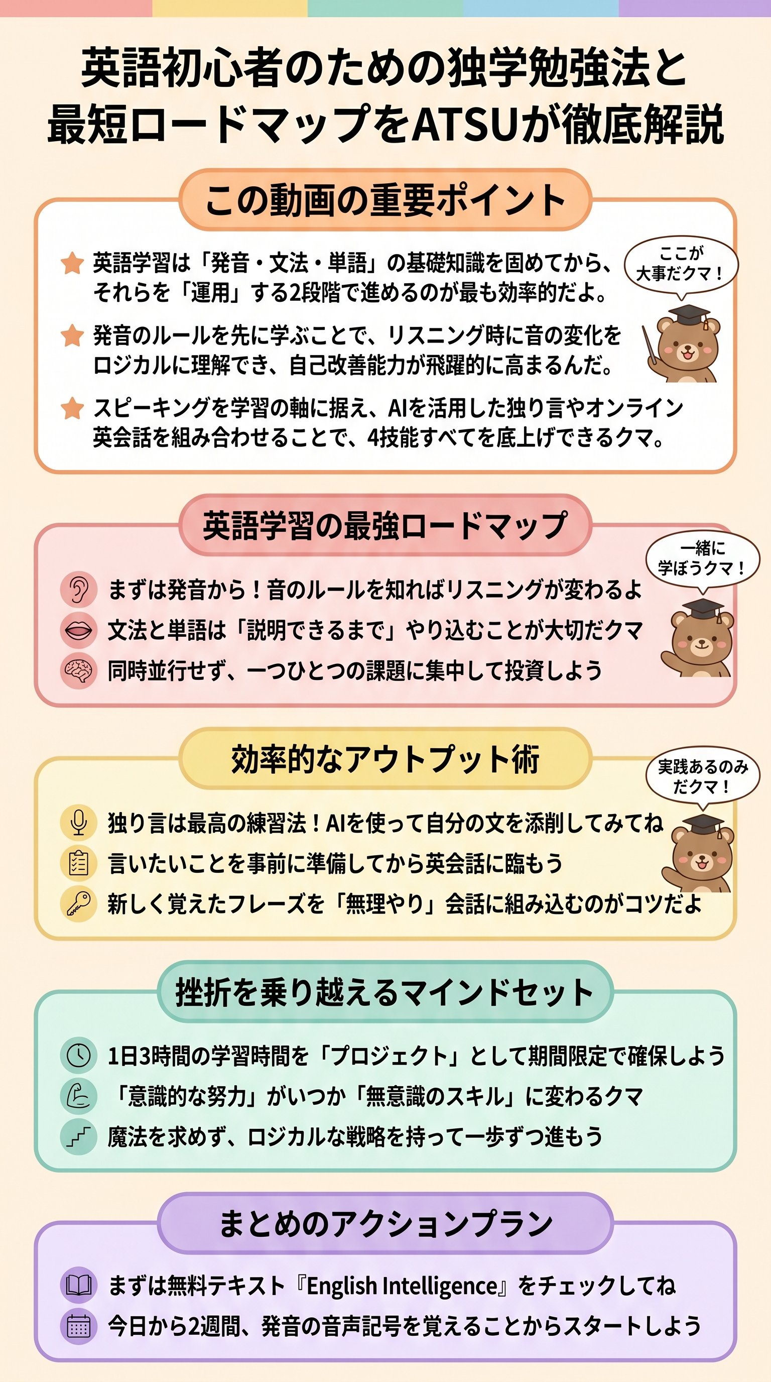 英語初心者のための独学勉強法と最短ロードマップをATSUが徹底解説 - 1分でわかるスライド要約 (manabi)