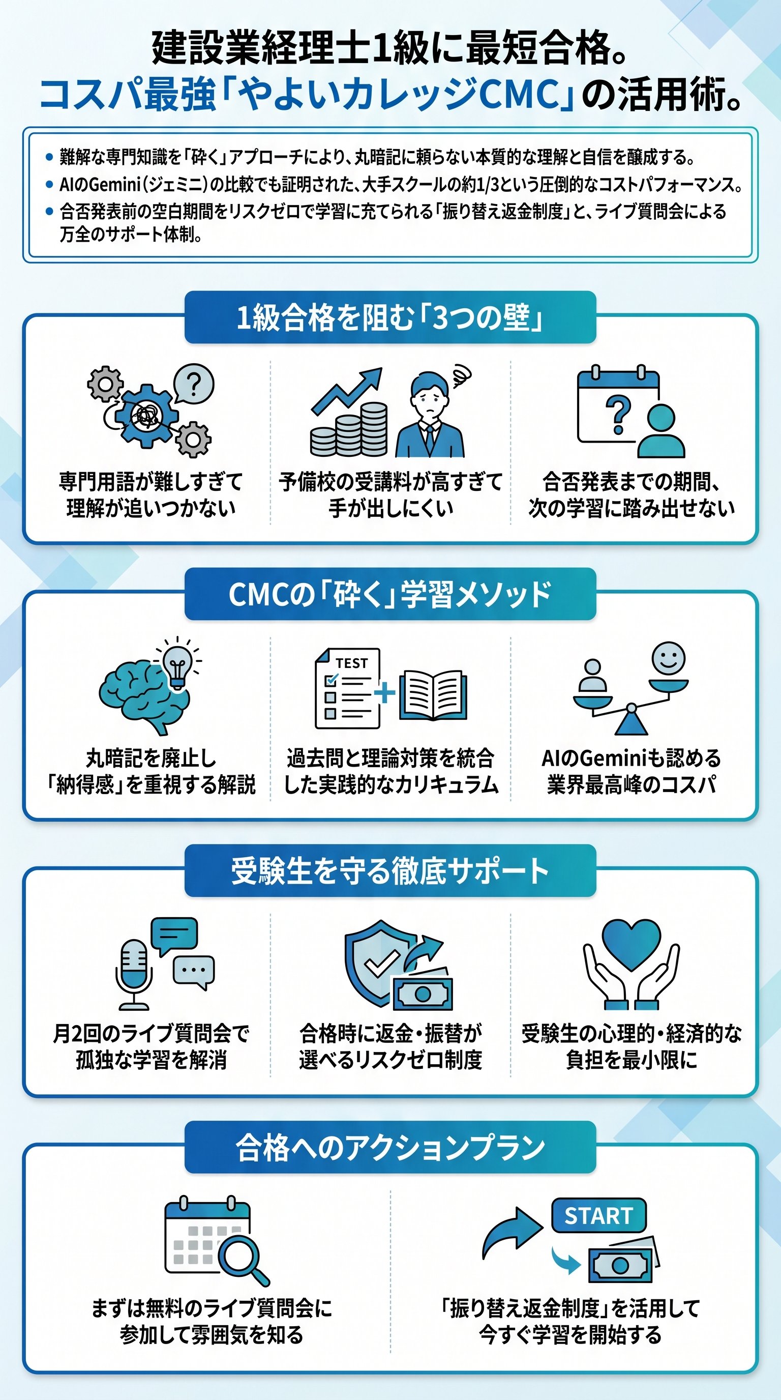 建設業経理士1級をAIで攻略！費用対効果と合格戦略を要約 - 1分でわかるスライド要約 (manabi)