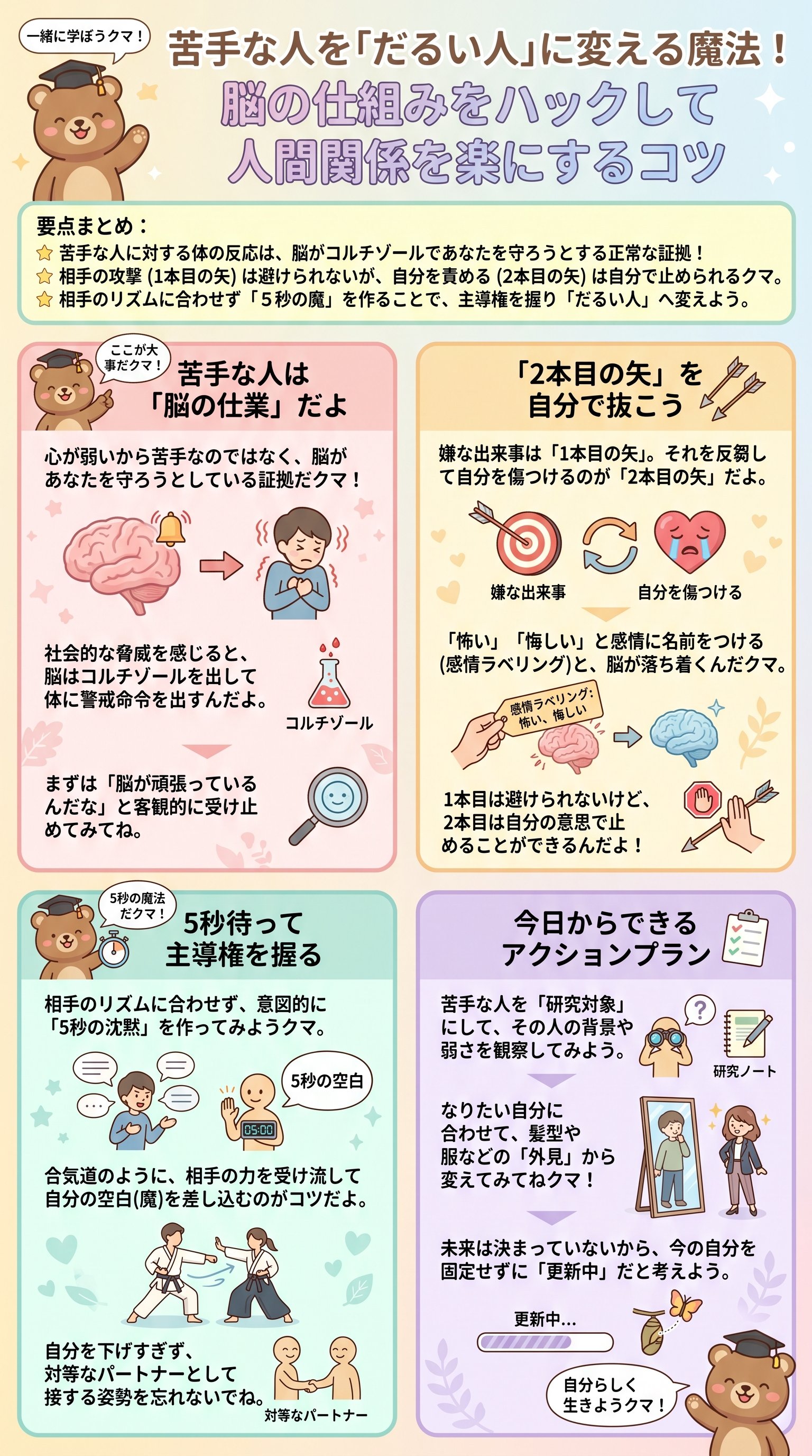 苦手な人を「だるい人」に変える魔法！脳の仕組みをハックして人間関係を楽にするコツ - 1分でわかるスライド要約 (manabi)