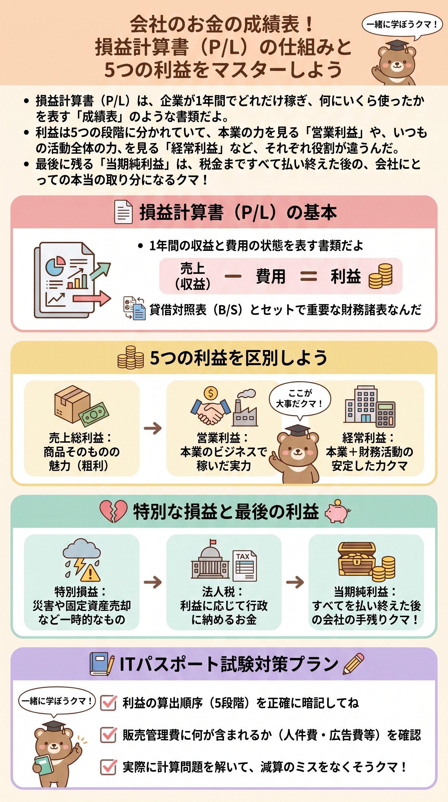 損益計算書(P/L)とは?5つの利益をITパスポート向けに要約 - 1分でわかるスライド要約 (manabi)