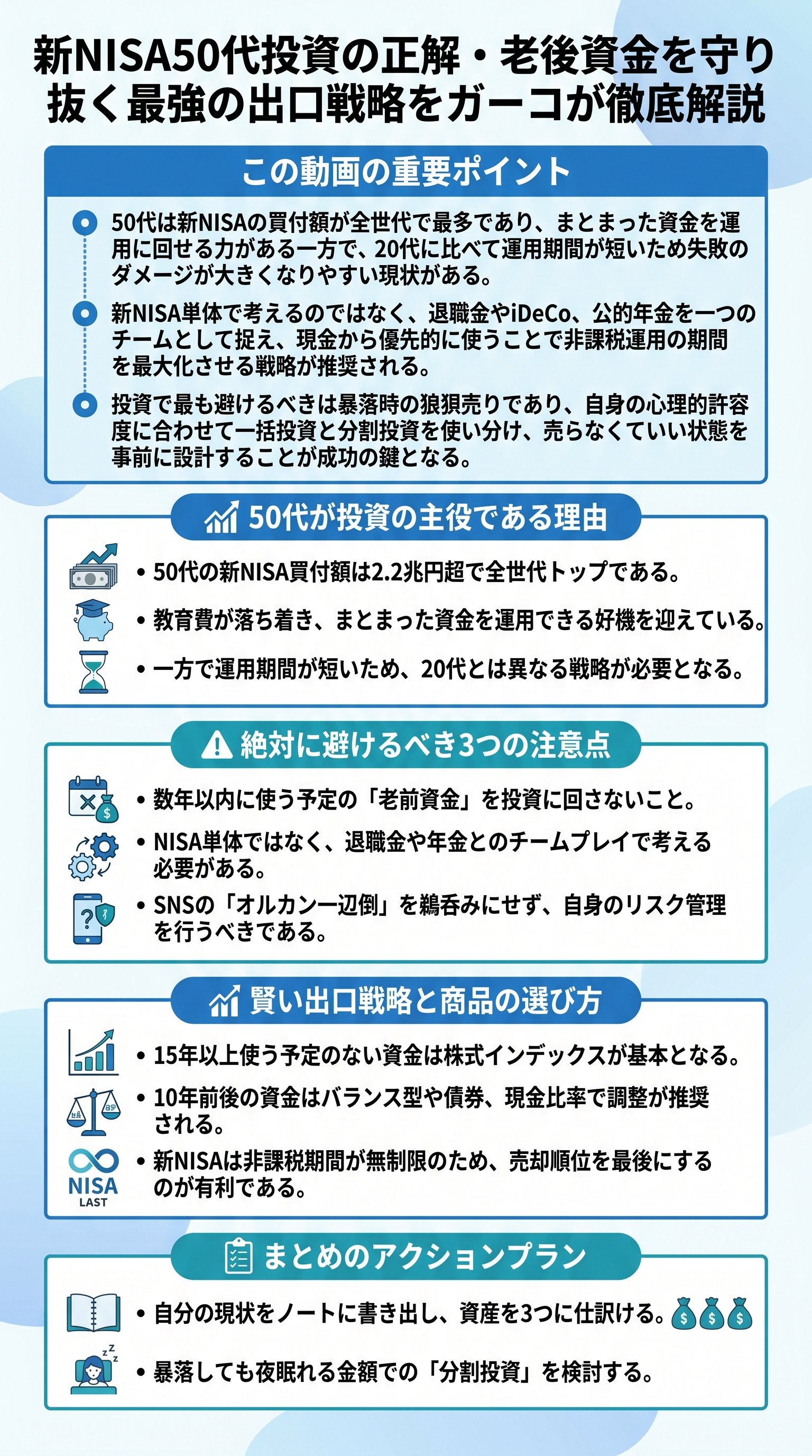 新NISA50代投資の正解・老後資金を守り抜く最強の出口戦略をガーコが徹底解説 - 1分でわかるスライド要約 (manabi)