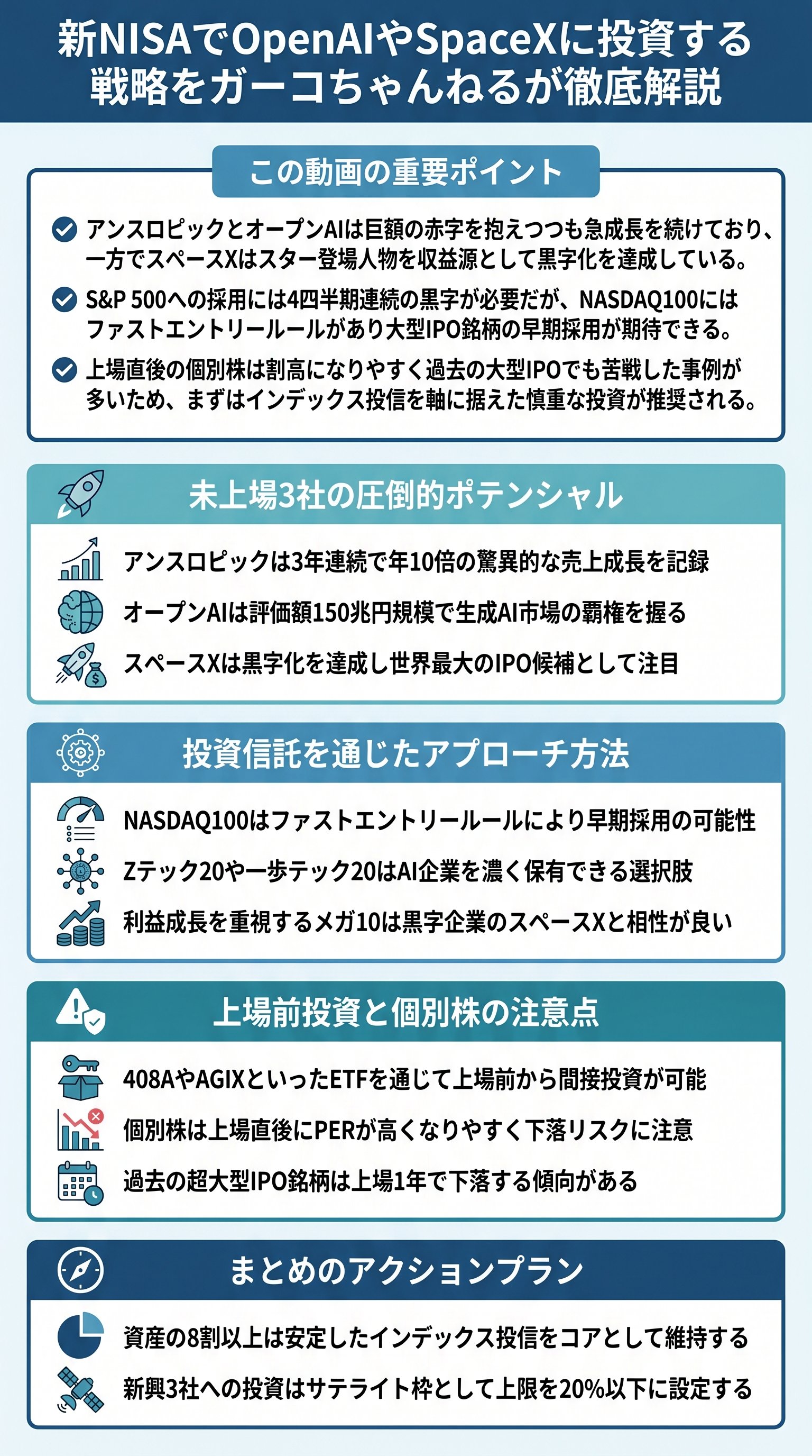新NISAでOpenAIやSpaceXに投資する戦略をガーコちゃんねるが徹底解説 - 1分でわかるスライド要約 (manabi)