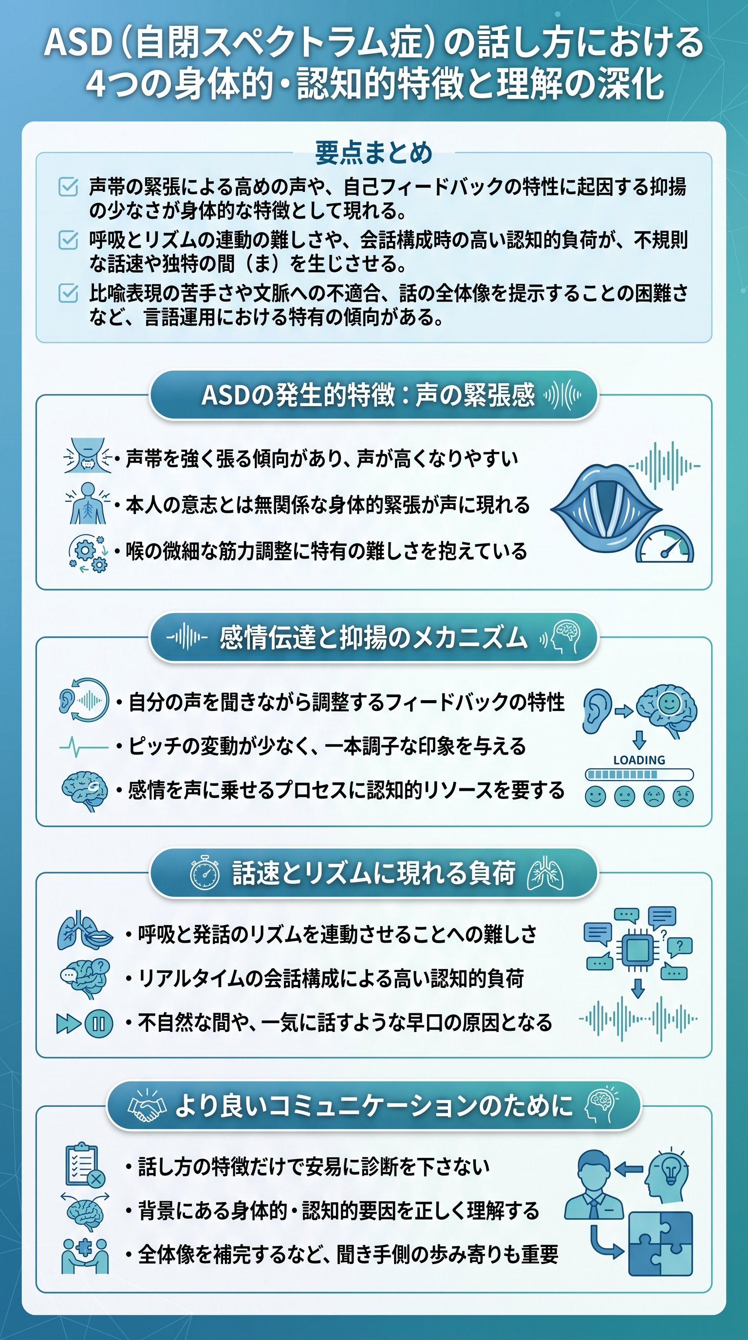 ASDの話し方とは?精神科医が解説する4つの特徴を要約 - 1分でわかるスライド要約 (manabi)