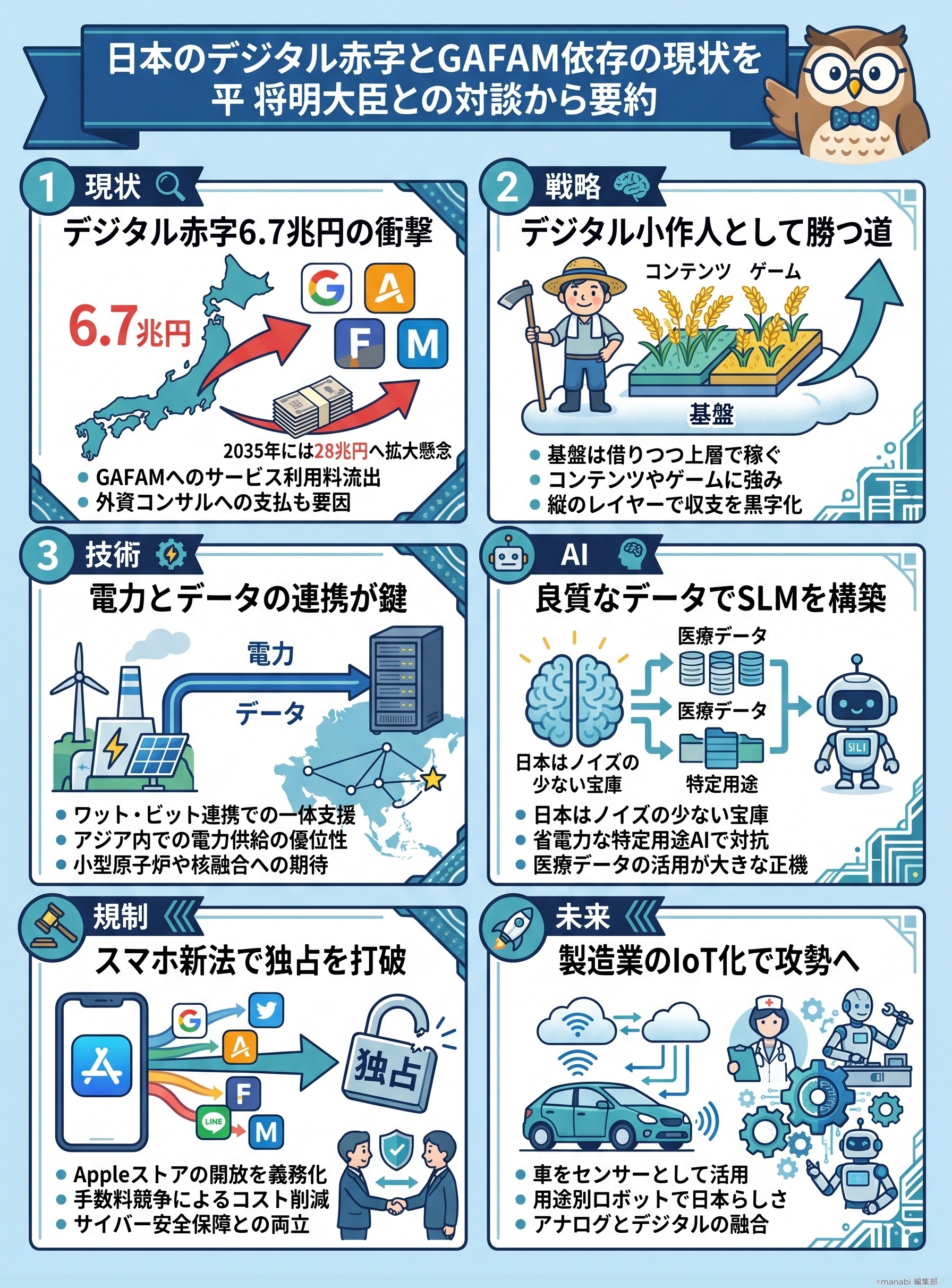 日本のデジタル赤字とGAFAM依存の現状を平将明大臣との対談から要約 - 1分でわかるスライド要約 (manabi)