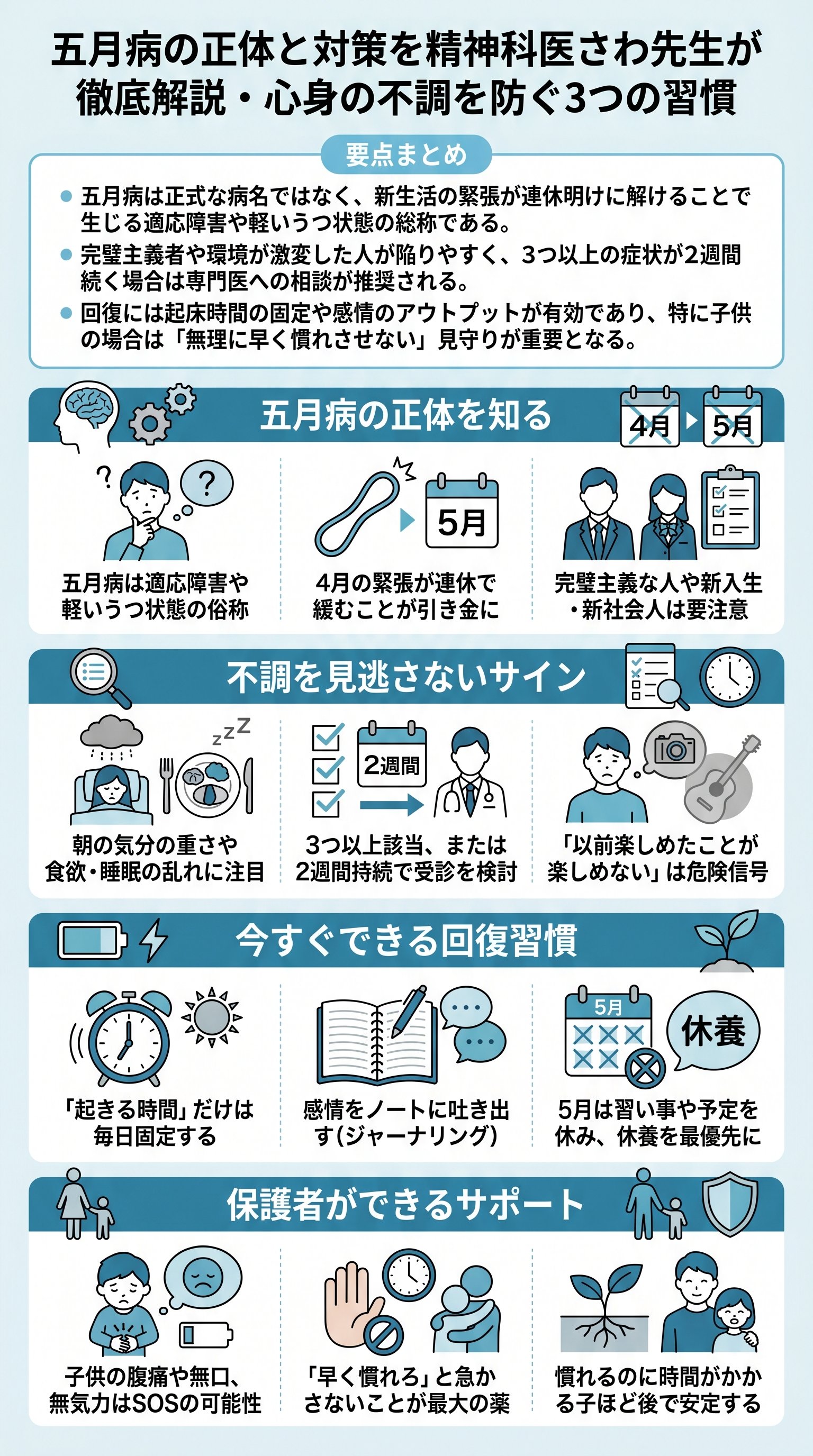 5月病の正体と対策を精神科医さわ先生が徹底解説・心身の不調を防ぐ3つの習慣 - 1分でわかるスライド要約 (manabi)