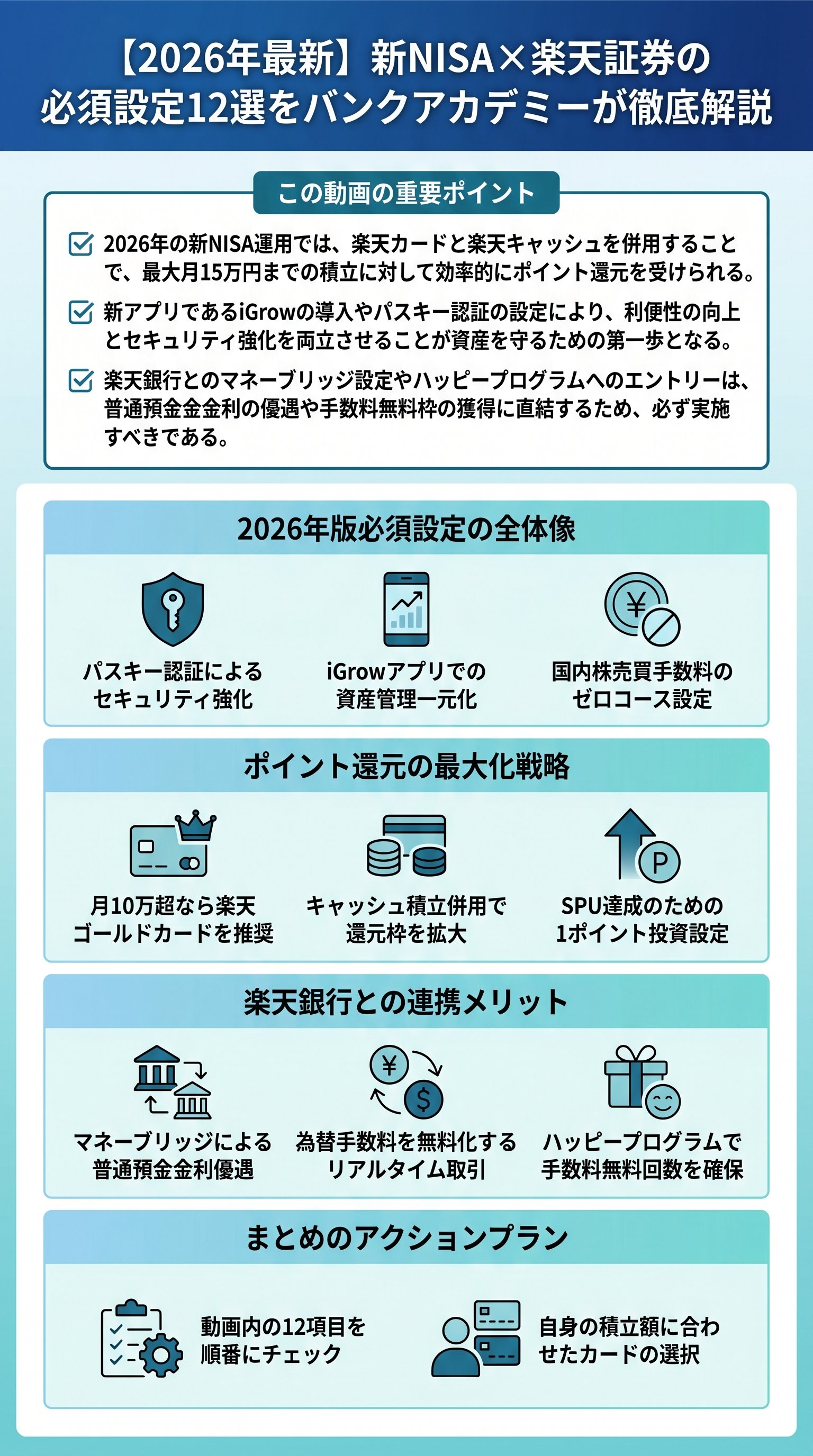 【2026年最新】新NISA×楽天証券の必須設定12選をバンクアカデミーが徹底解説 - 1分でわかるスライド要約 (manabi)