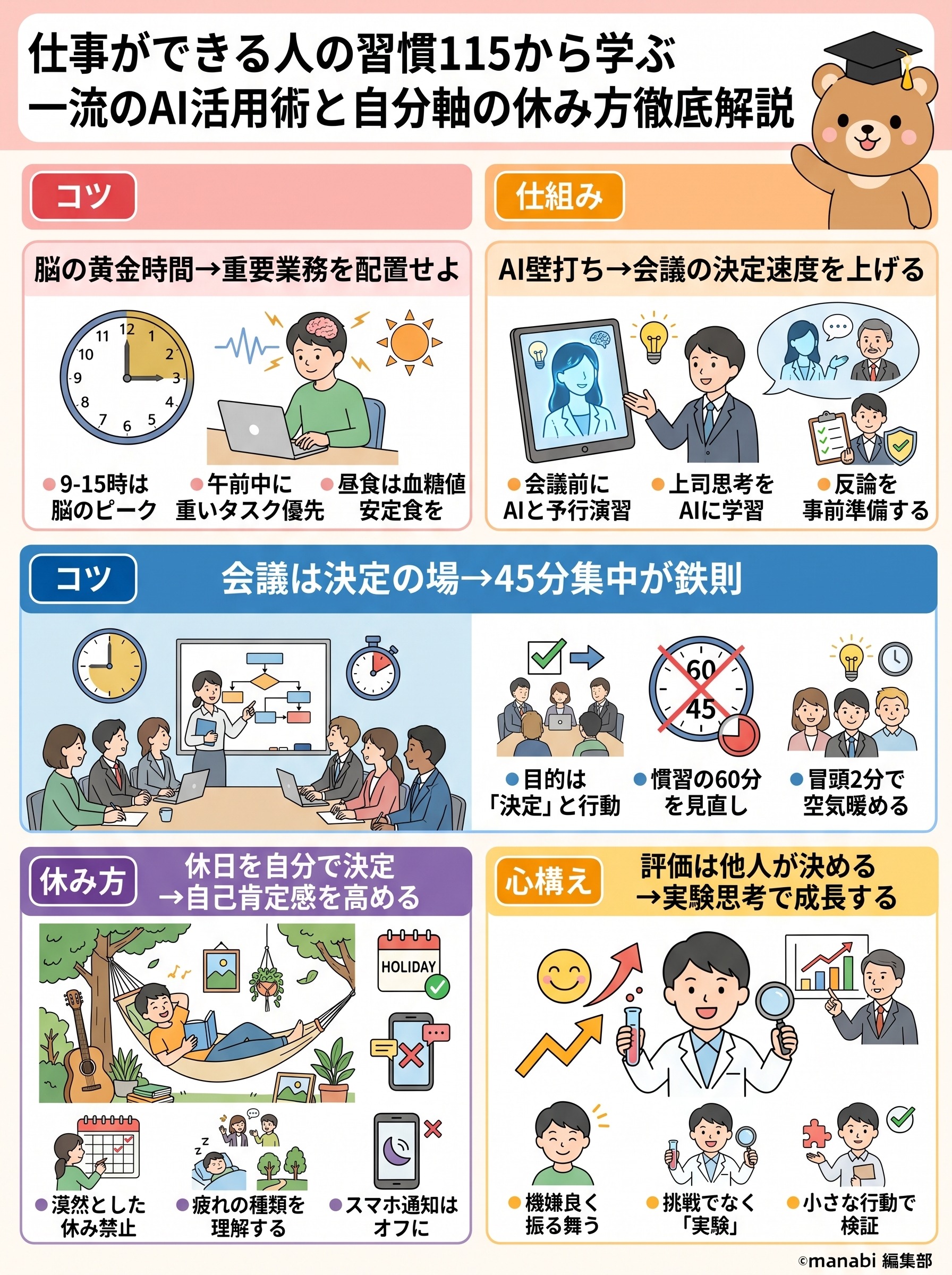 会社から期待されている人の習慣115から学ぶ一流のAI活用術と自分軸の休み方徹底解説 - 1分でわかるスライド要約 (manabi)