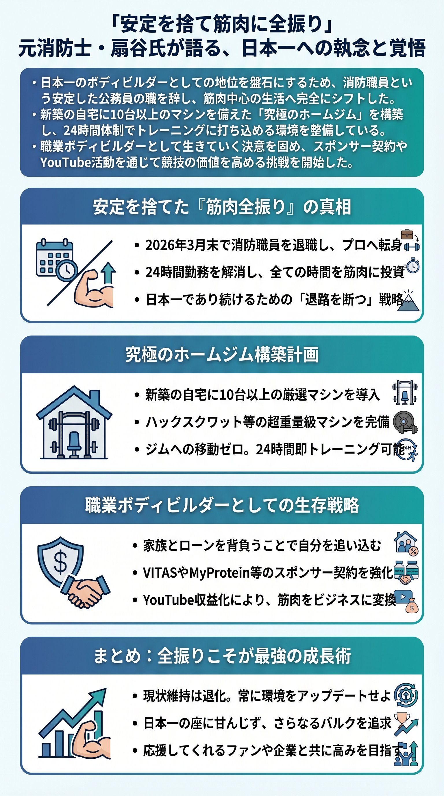 消防士を辞めボディビル日本一を獲り続ける理由を扇谷との対談から要約 - 1分でわかるスライド要約 (manabi)