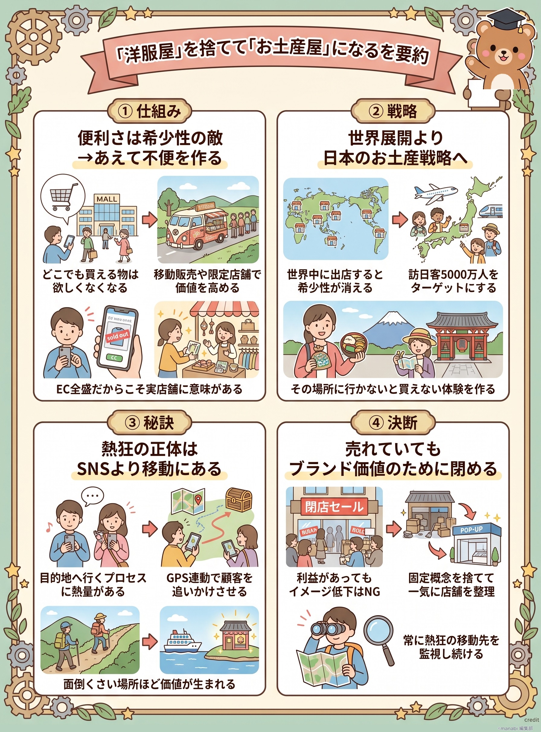 簡単に買えない価値を作るブランド戦略とインバウンド攻略を石川涼が徹底解説 - 1分でわかるスライド要約 (manabi)
