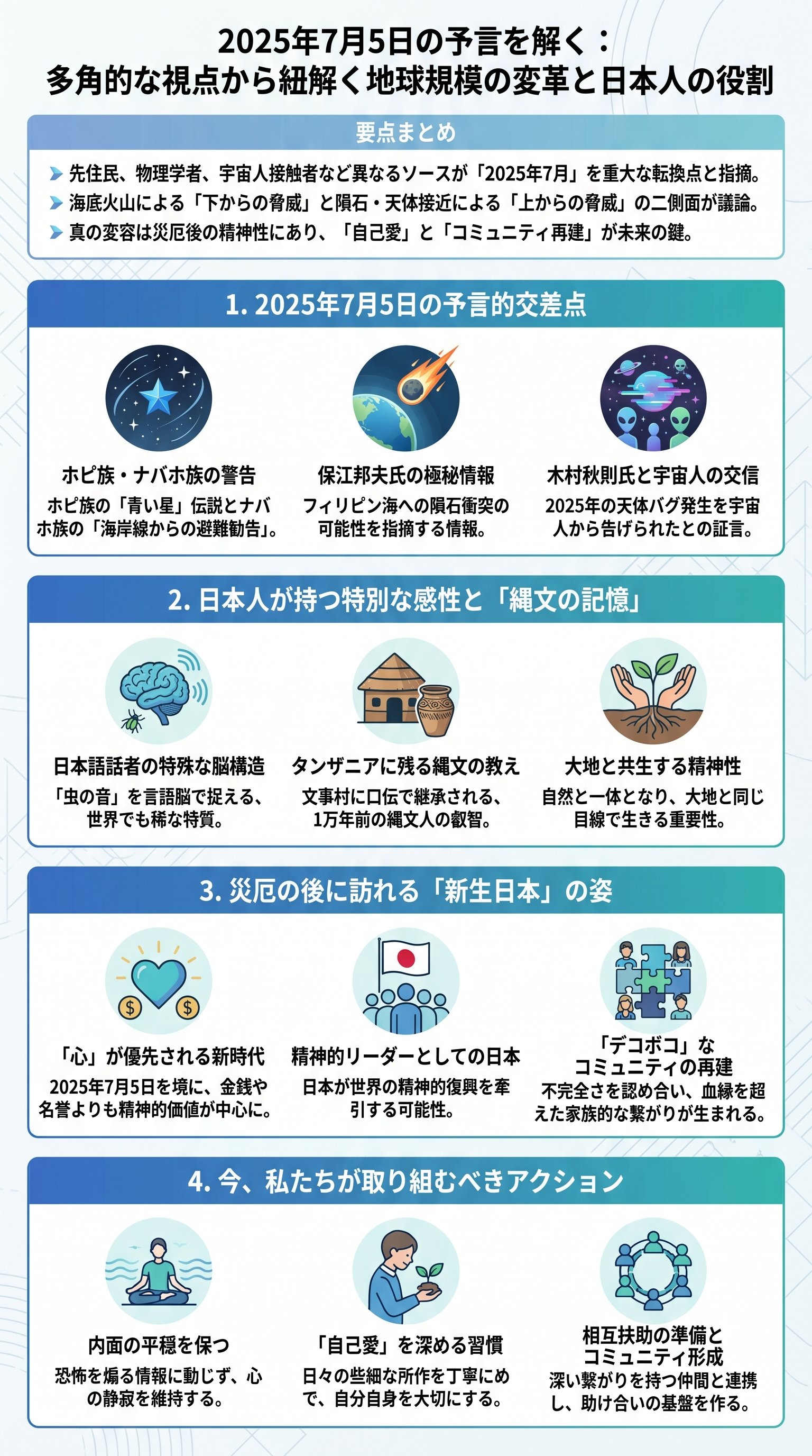 2025年7月予言とホピ族の警告をナオキマンが要約 - 1分でわかるスライド要約 (manabi)