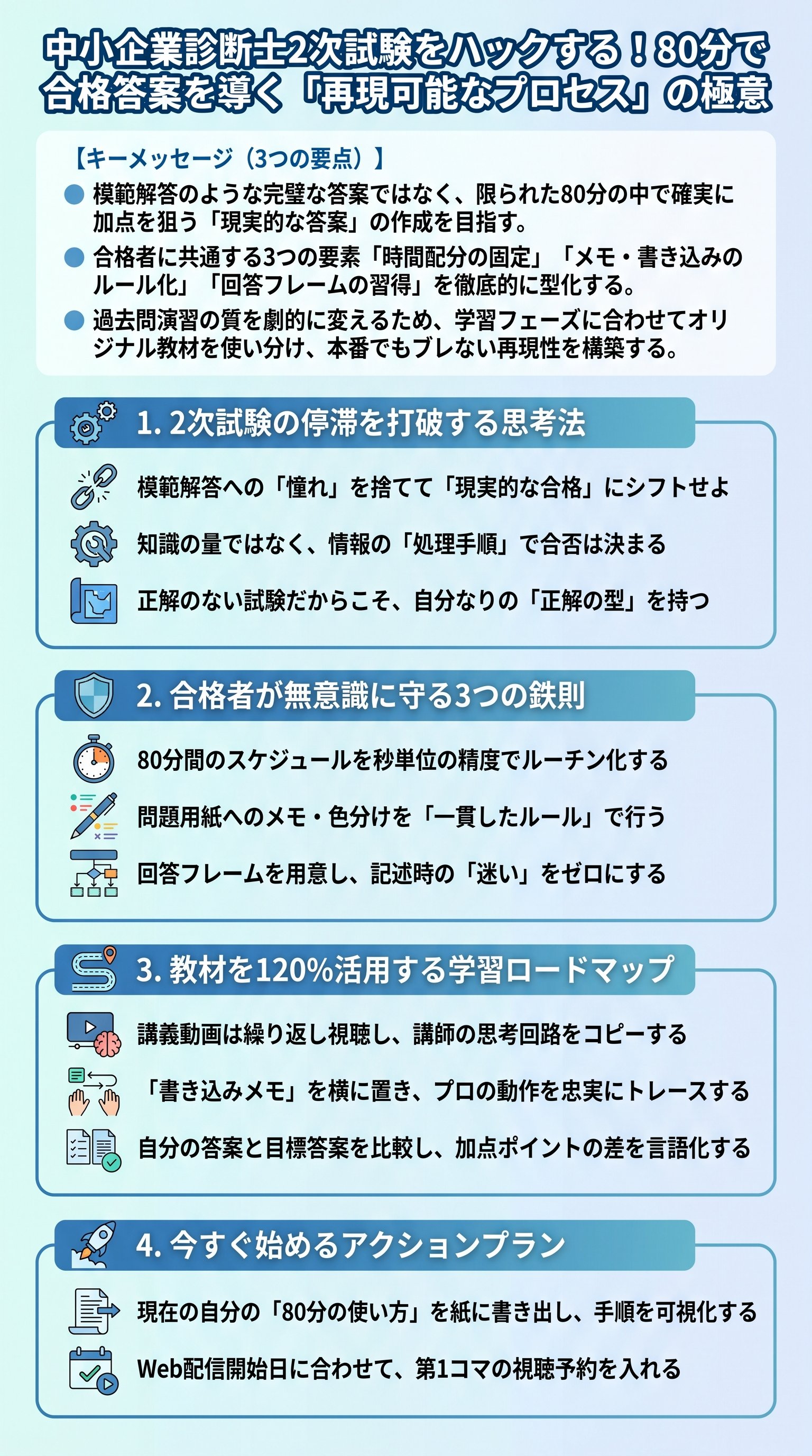 【2026年合格目標】中小企業診断士2次：加点狙う答案作成プロセス要約 - 1分でわかるスライド要約 (manabi)