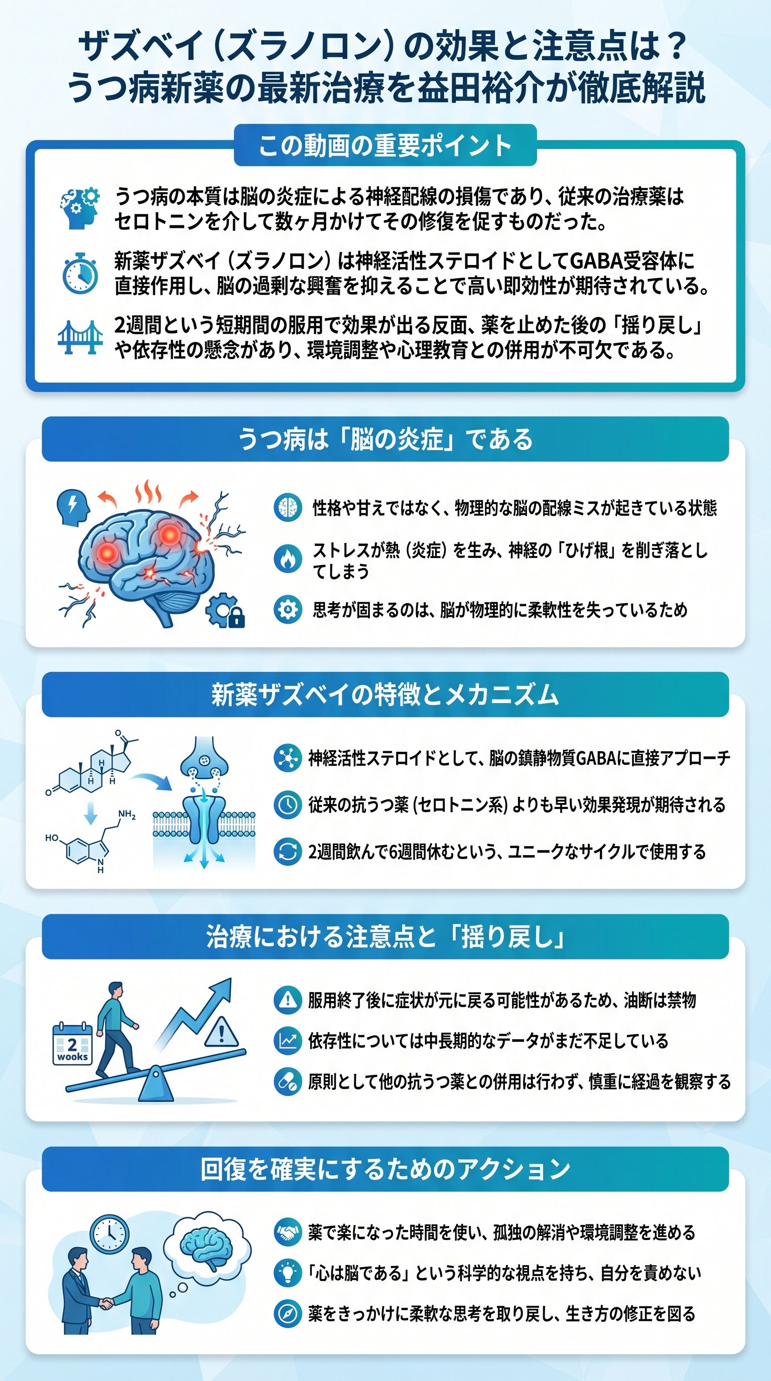 ザズベイ（ズラノロン）の効果と注意点は？うつ病の新薬と治療を益田裕介が解説 - 1分でわかるスライド要約 (manabi)