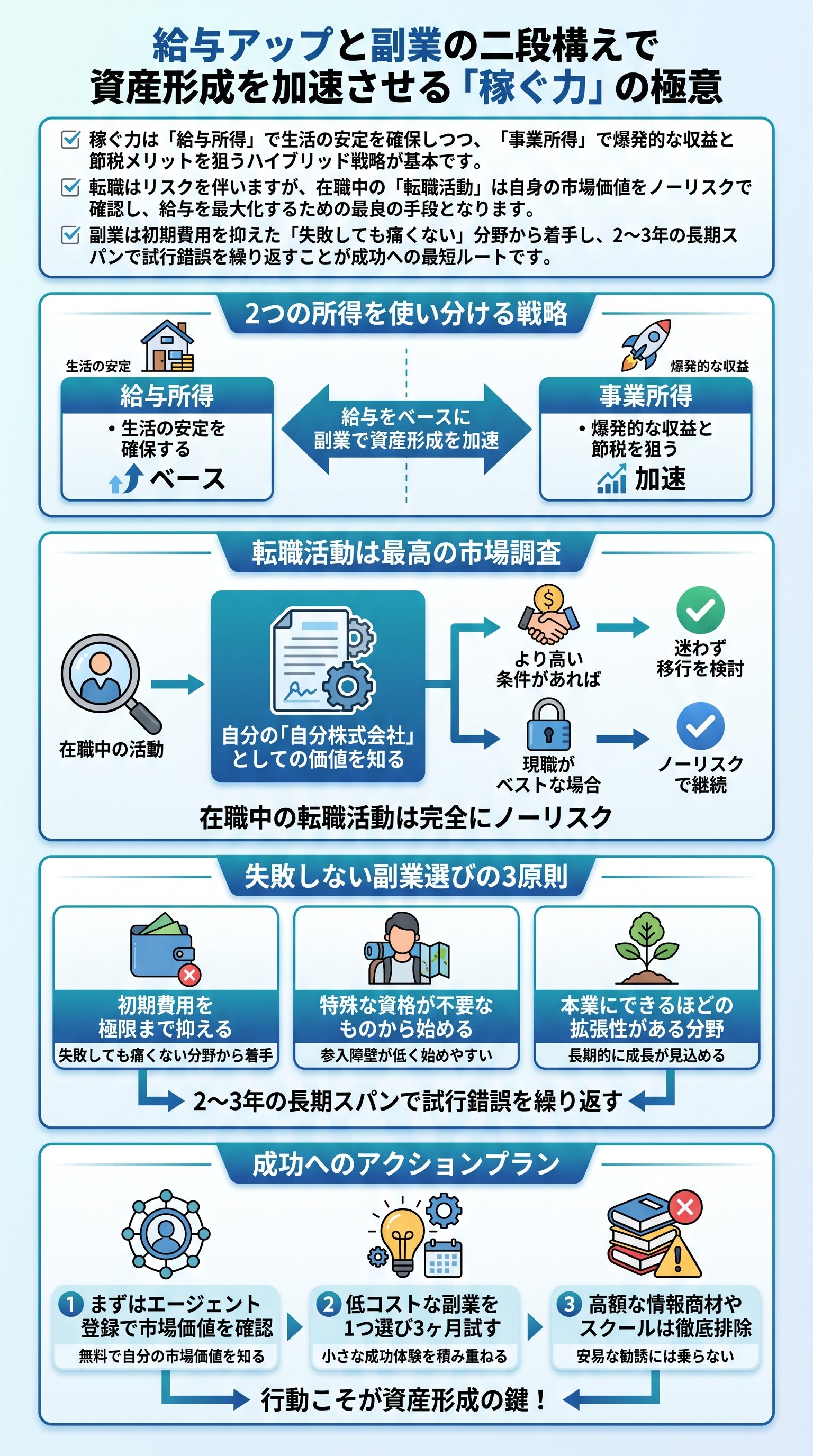 給与アップと副業の二段構えで資産形成を加速させる「稼ぐ力」の極意を要約 - 1分でわかるスライド要約 (manabi)