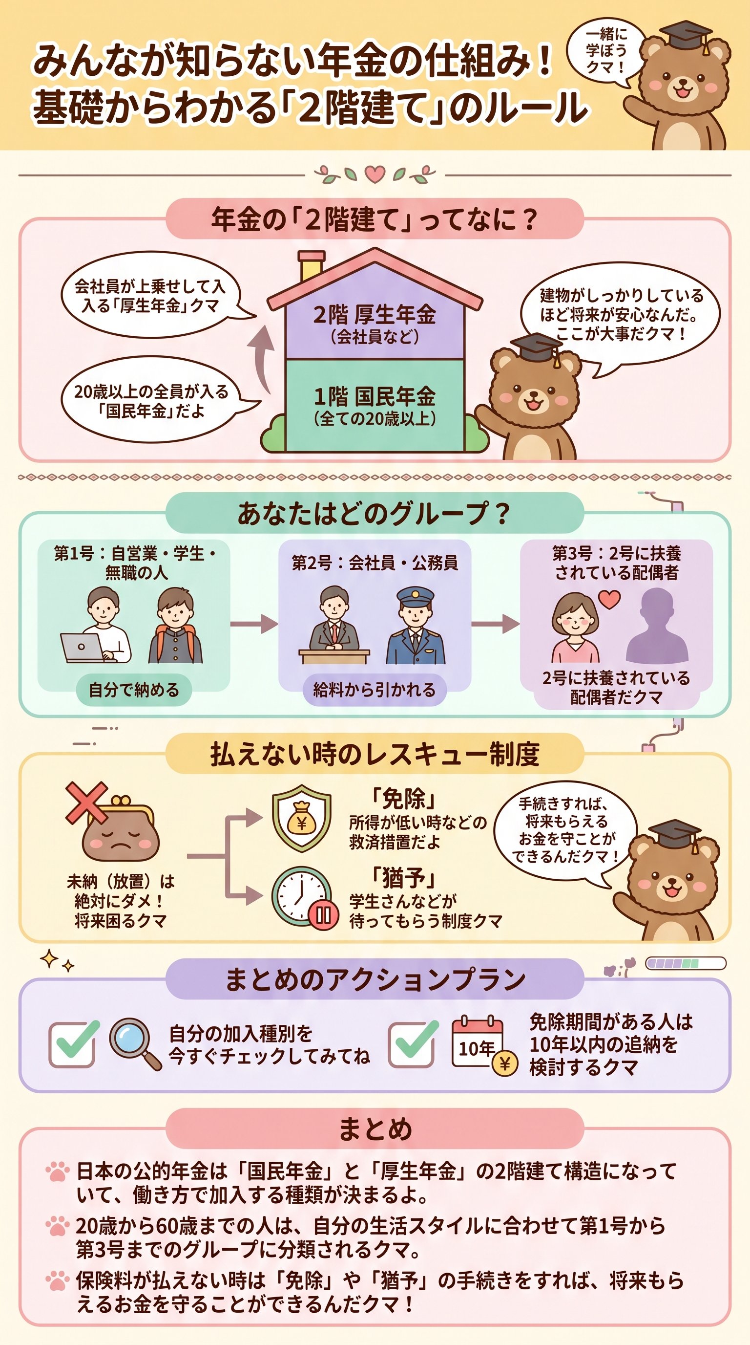 みんなが知らない年金の仕組み!基礎からわかる「2階建て」のルールを要約 - 1分でわかるスライド要約 (manabi)