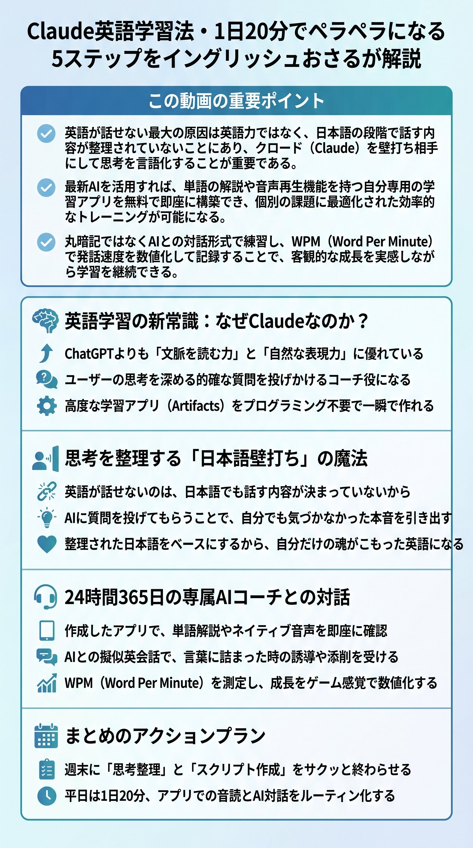 Claude英語学習法・1日20分でペラペラになる5ステップをイングリッシュおさるが解説 - 1分でわかるスライド要約 (manabi)