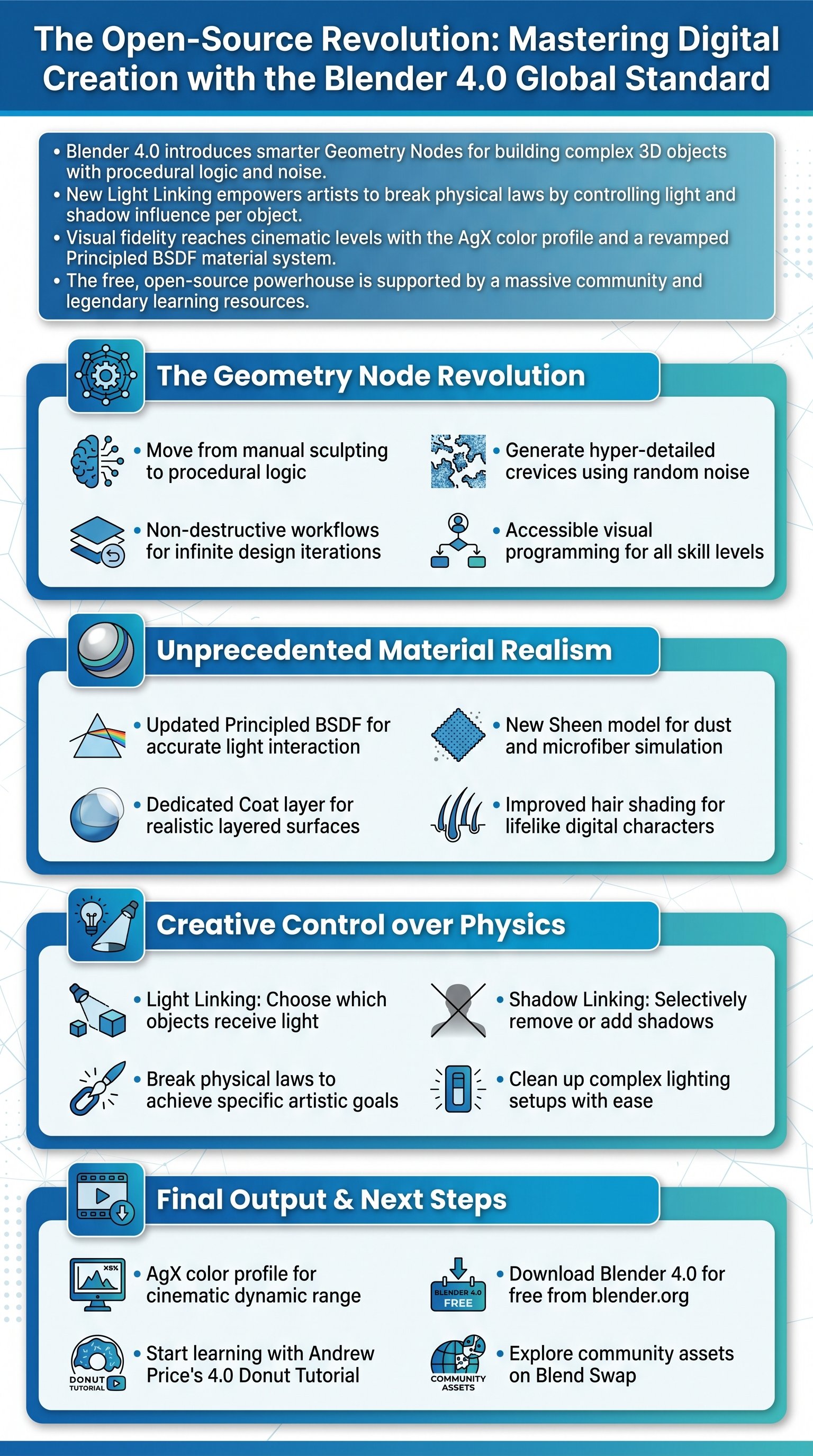 The Open-Source Revolution: Mastering Digital Creation with the Blender 4.0 Global Standard - 1分でわかるスライド要約 (manabi)