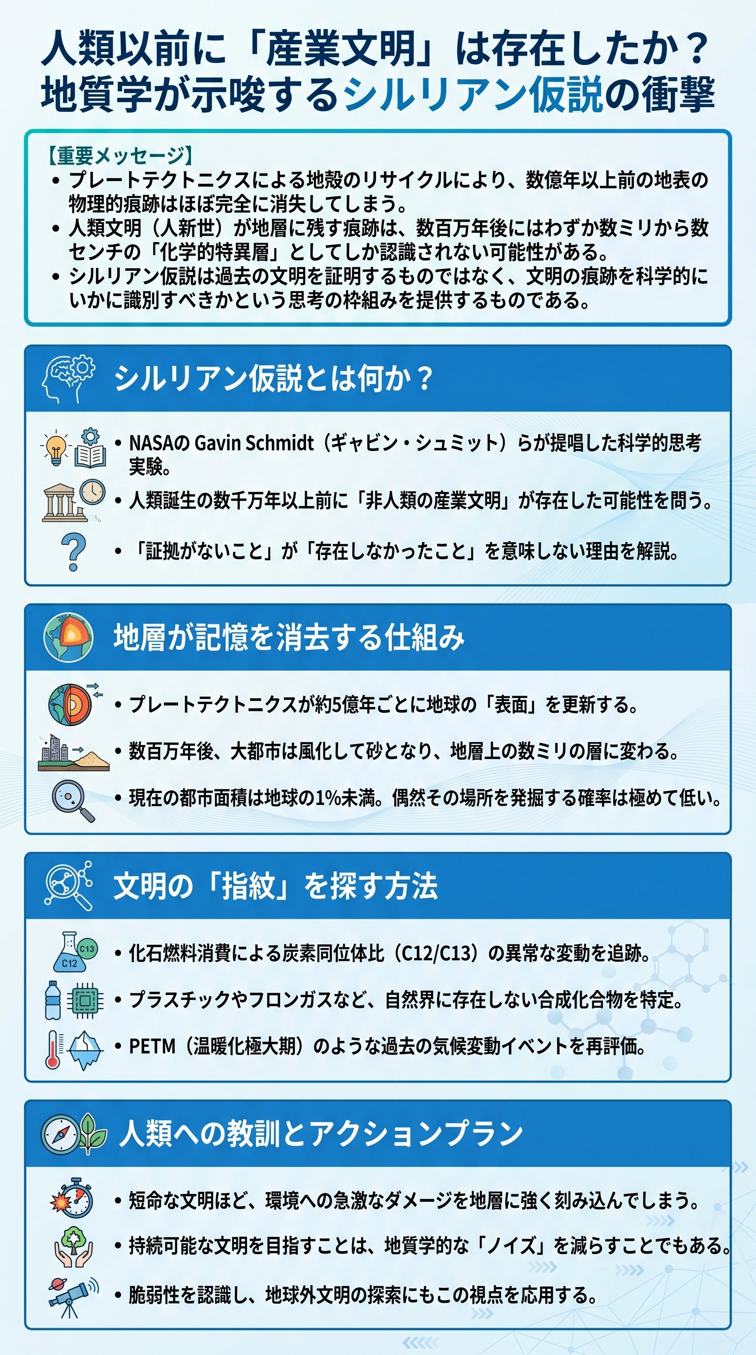 人類以前に「産業文明」は存在したか？地質学が示唆するシルリアン仮説の衝撃 - 1分でわかるスライド要約 (manabi)