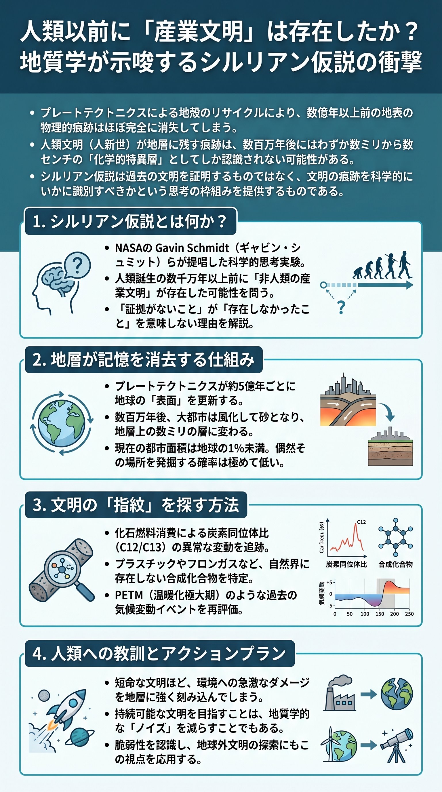 シルリアン仮説とは？人類以前の文明痕跡を科学的に考察【要約】 - 1分でわかるスライド要約 (manabi)