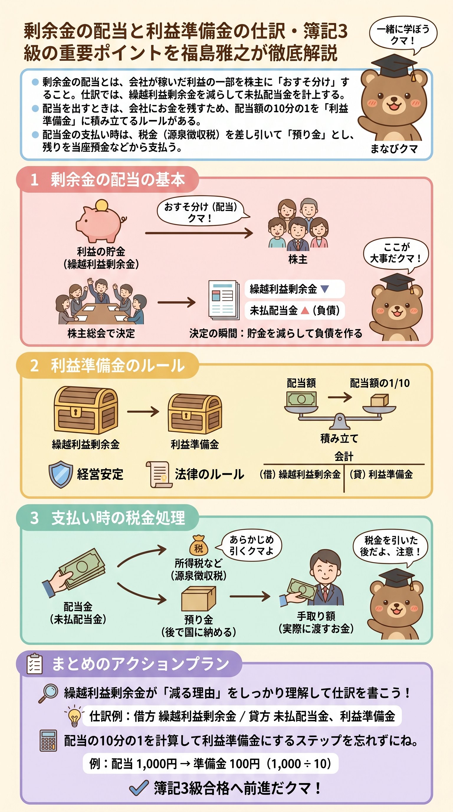 剰余金の配当と利益準備金の仕訳・簿記3級の重要ポイントを福島雅之が徹底解説 - 1分でわかるスライド要約 (manabi)